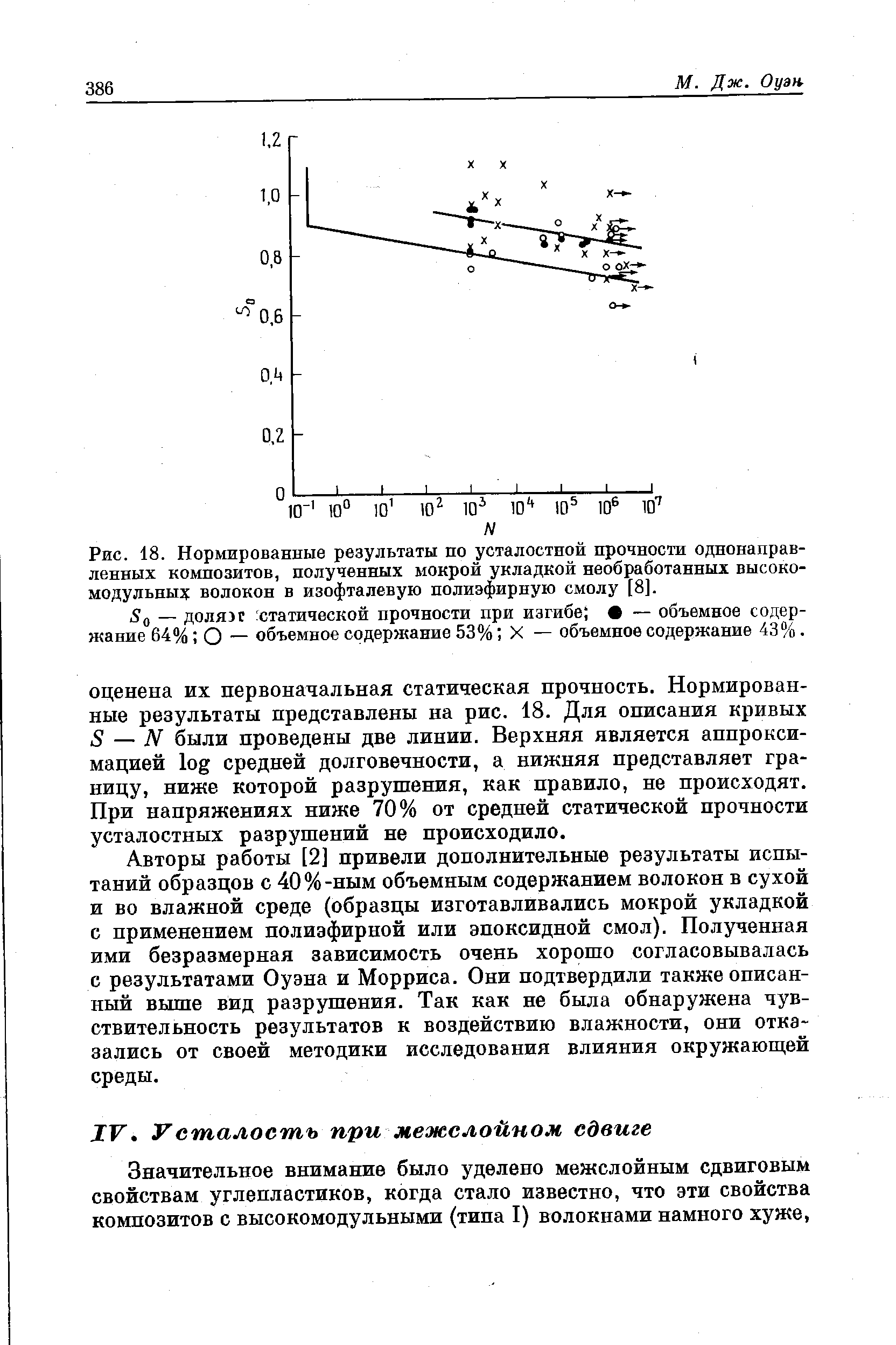 Рис. 18. Нормированные результаты по <a href="/info/6769">усталостной прочности</a> однонаправленных композитов, полученных мокрой укладкой необработанных высокомодульных волокон в изофталевую полиэфирную смолу [8].
