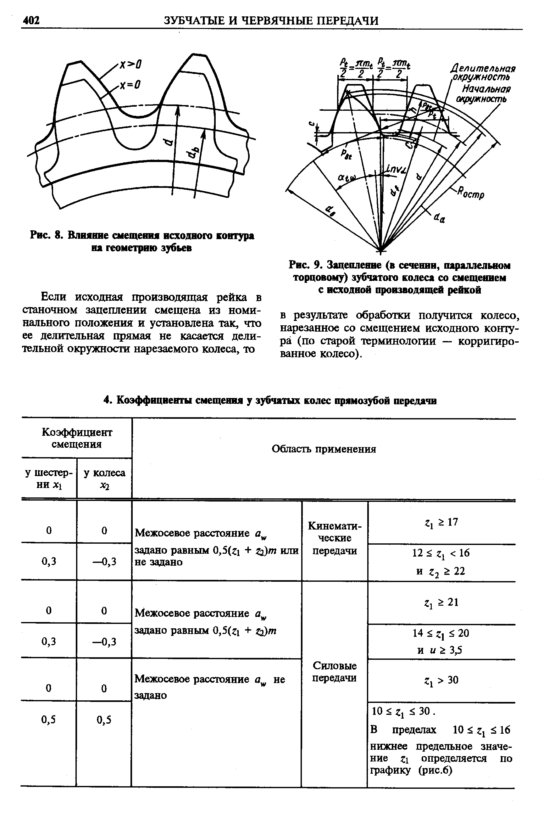 Коэффициент смещения исходного контура