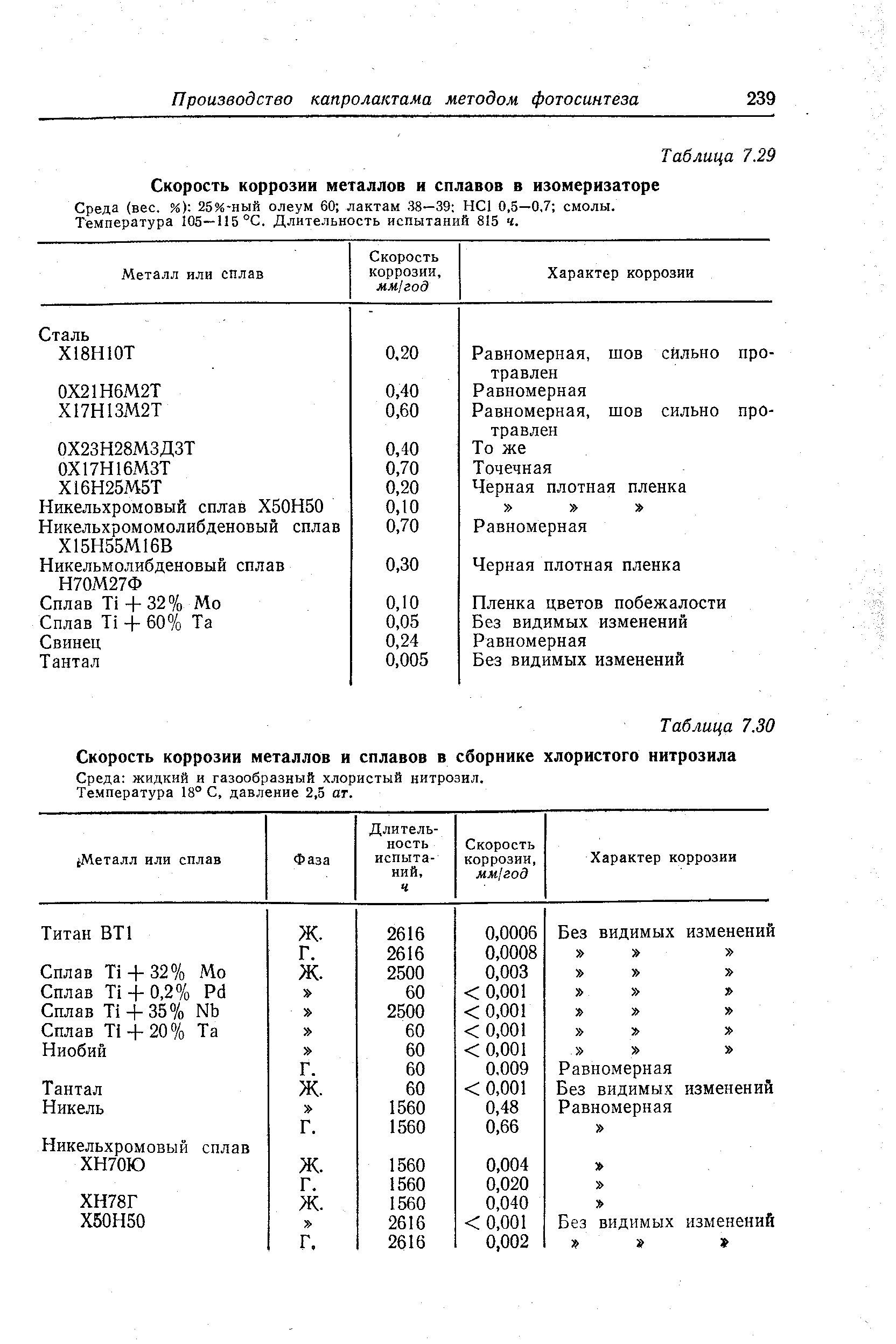 Среда (вес. %) 25%-ный олеум 60 лактам 38—39 НС1 0,5—0,7 смолы. Температура 105—115 °С. Длительность испытаний 815 ч.
