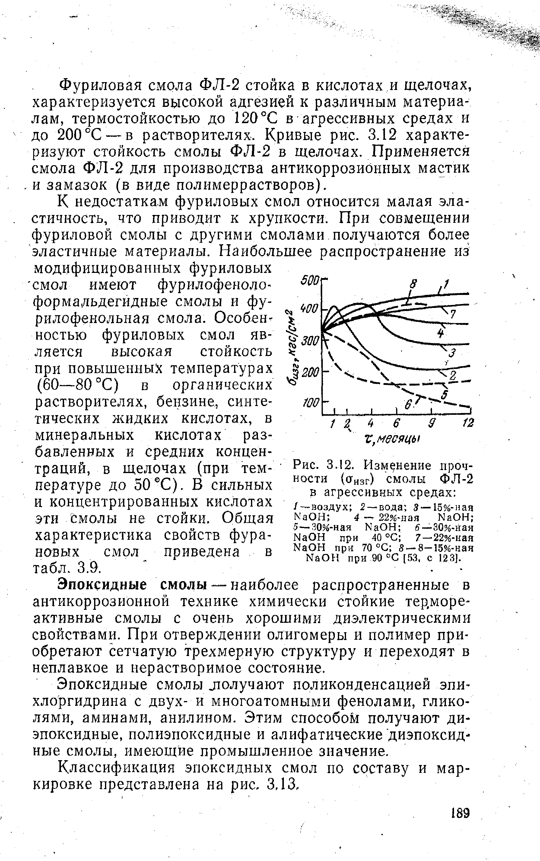 Рис. 3.12. Изменение прочности (аизг) смолы ФЛ-2 в агрессивных средах 
