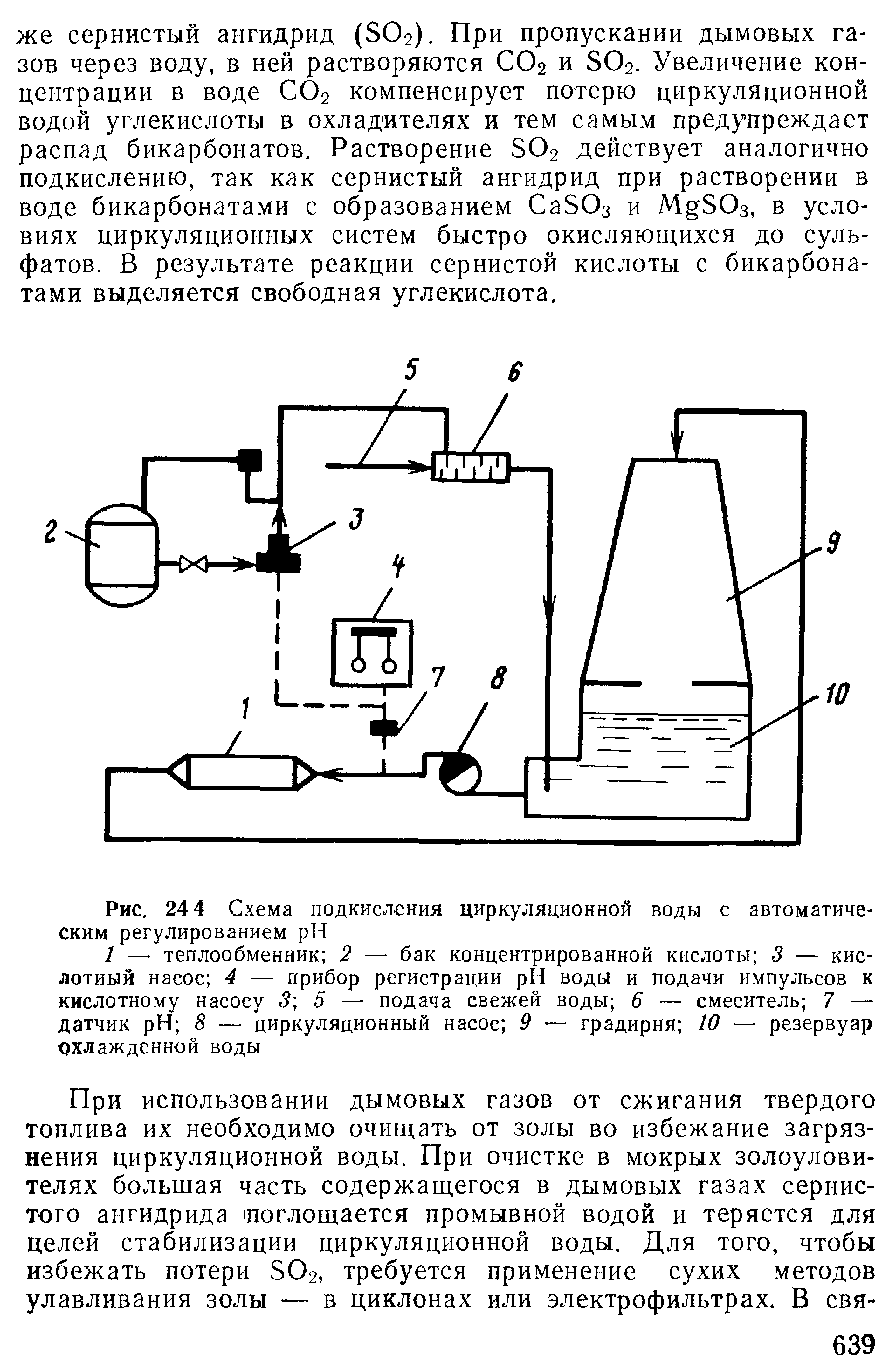 Рис. 24 4 Схема подкисления циркуляционной воды с автоматическим регулированием pH
