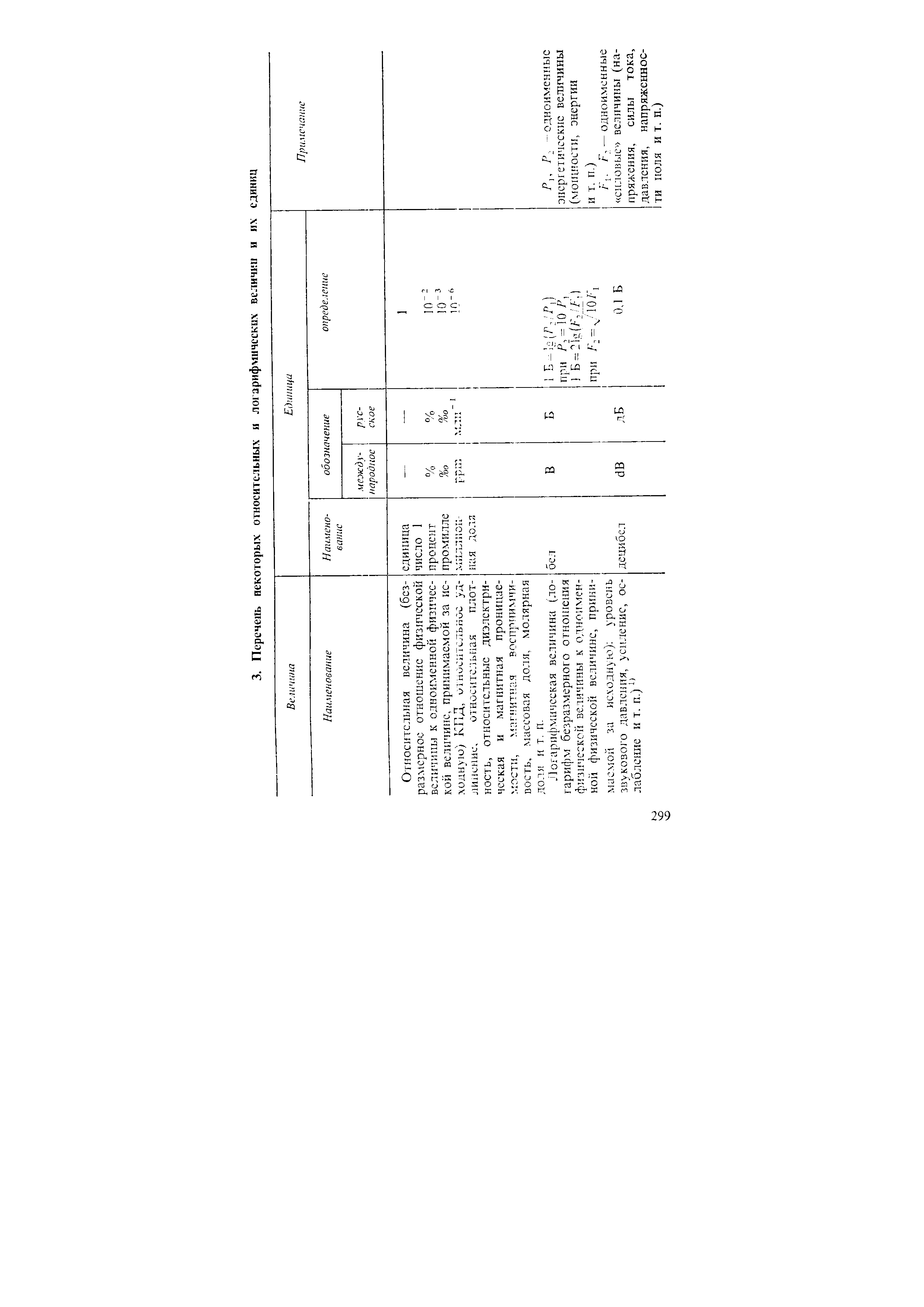 Относительная величина (безразмерное отношение ф1131Г1Сской величины к одноименной физической величине, принимаемой за исходную) КПД, ихьоситслькос удлинение, относительная плотность, относительные диэлектрическая и магнитная проницаемости, магнитная восприимчивость, массовая доля, молярная доля и т. п.
