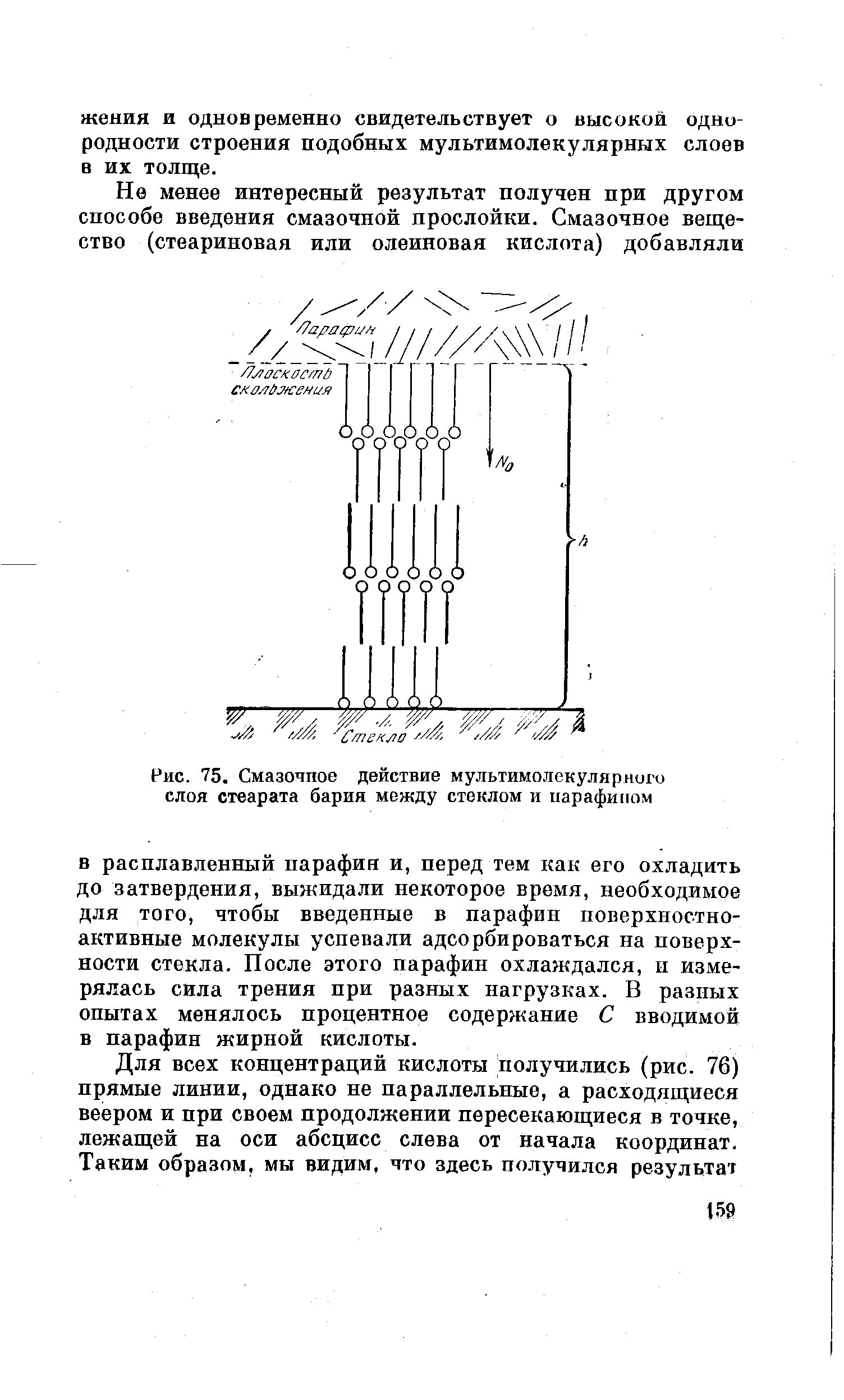 Рис. 75. Смазочное действие мультимопекулярного слоя стеарата бария между стеклом и парафином
