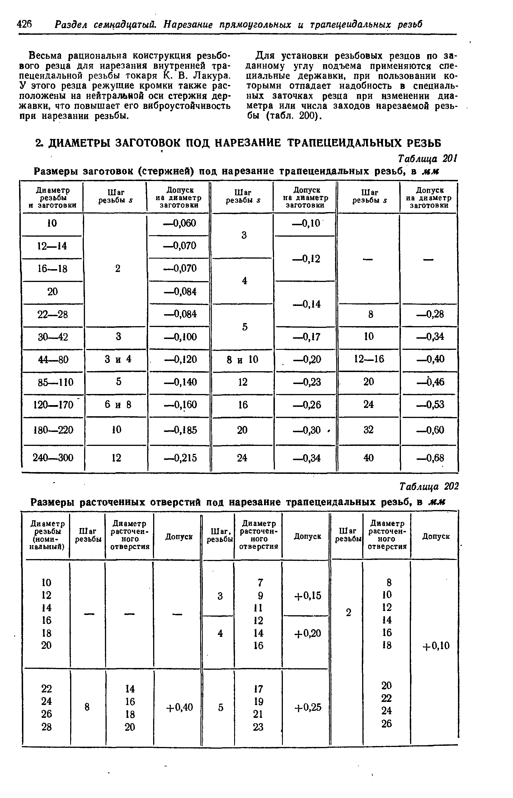 Стержень под нарезание резьбы