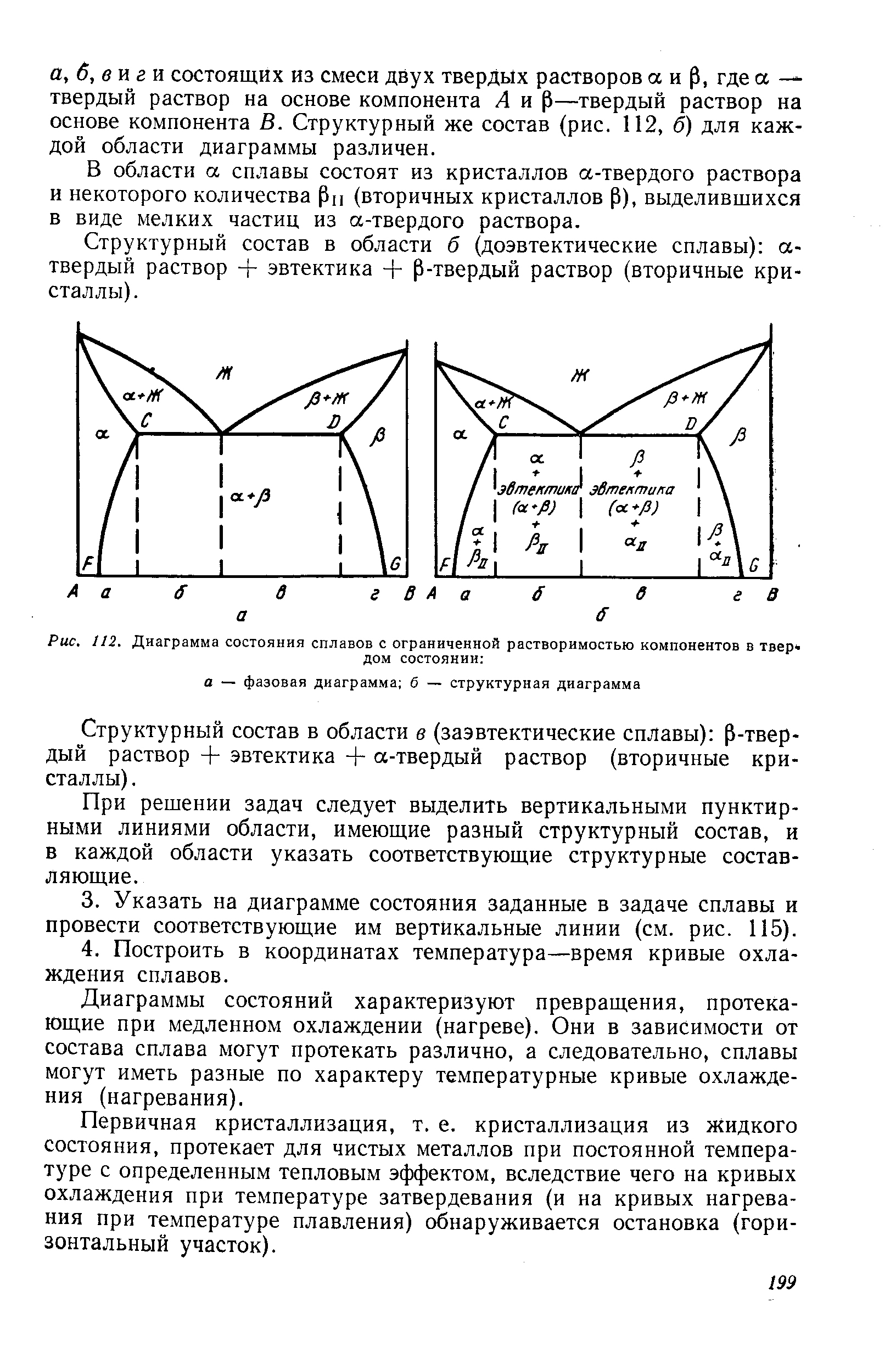 Диаграмма с ограниченной растворимостью