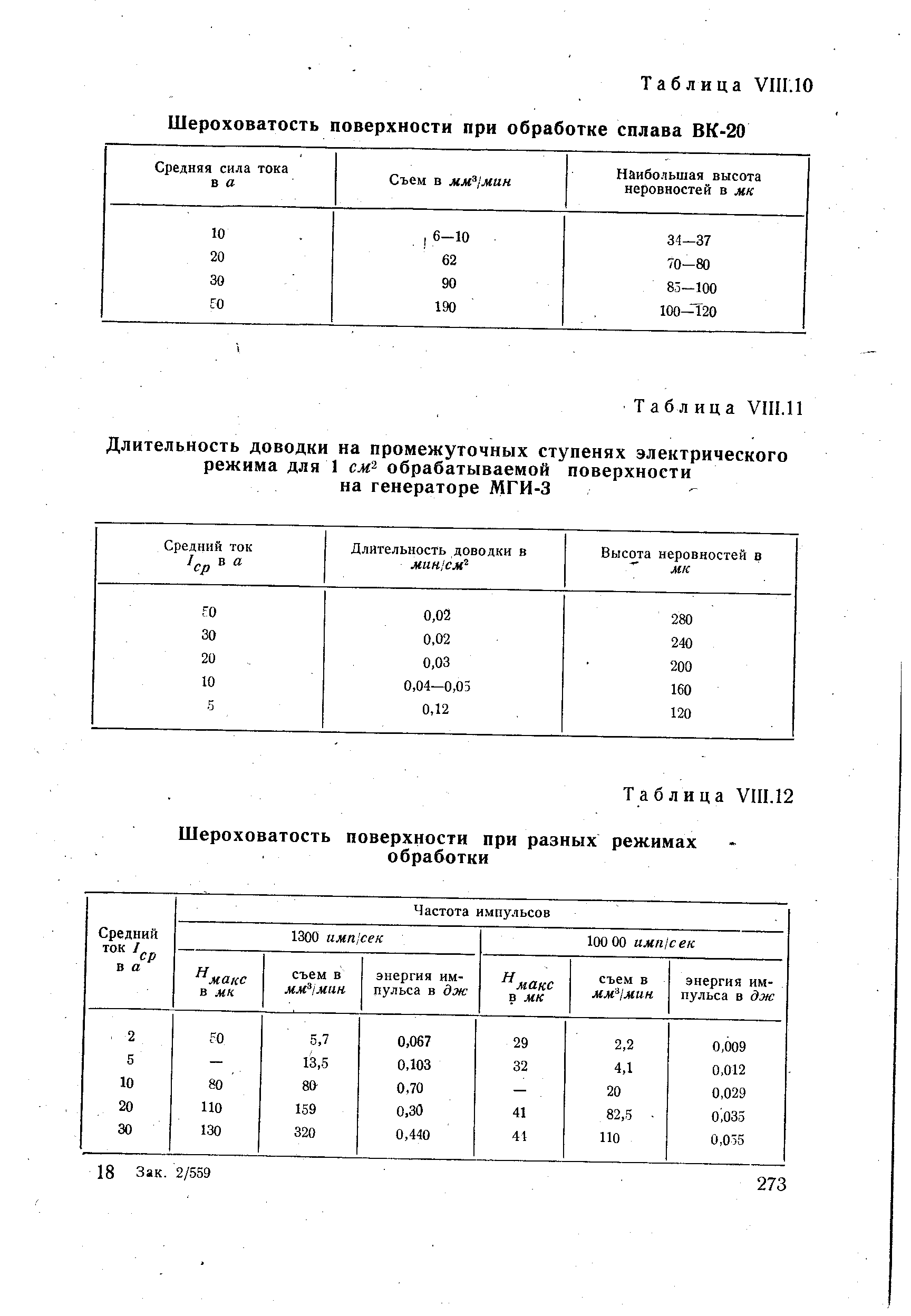 Таблица VIII.IO Шероховатость поверхности при обработке сплава ВК-20
