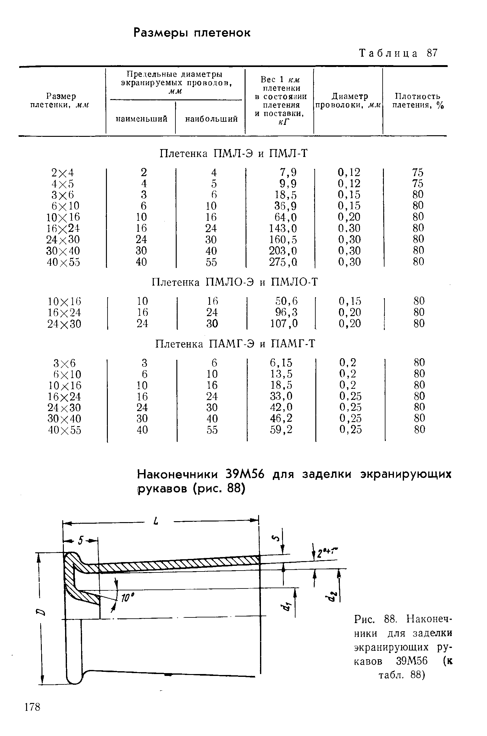 Рис. 88. Наконечники для заделки экранирующих рукавов 39М56 (к табл. 88)
