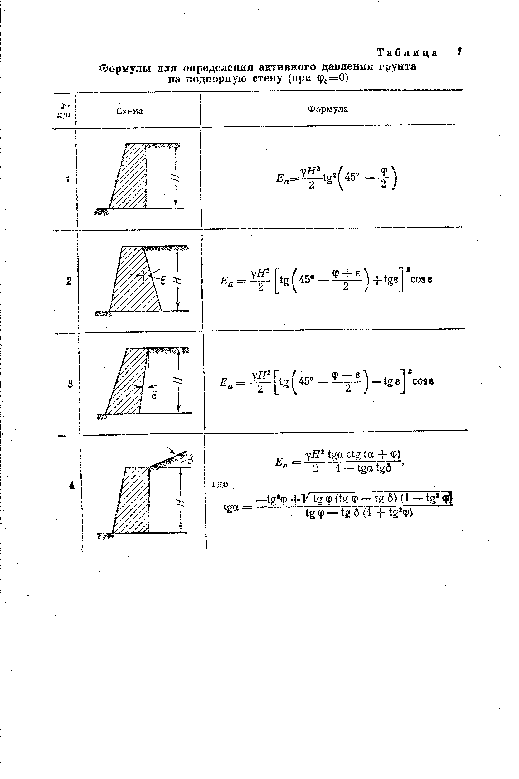 Таблица 1 Формулы для определения активного давления грунта на подпорную стену (при <Р5=0)
