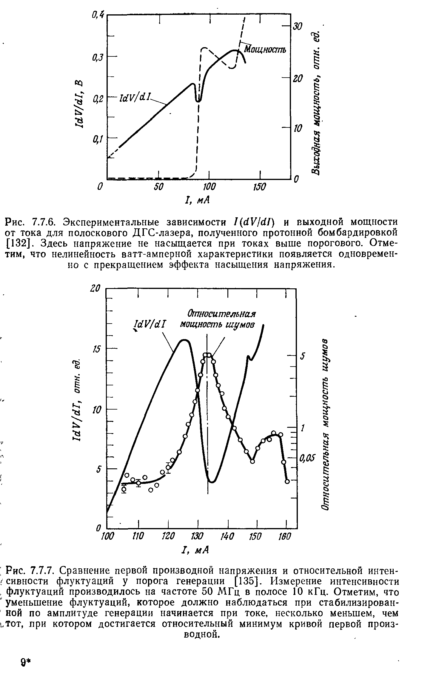 Экспериментальные зависимости. Нелинейность мощности лазера от тока. Пороговый ток лазера. Ватт амперная характеристика лазера схема измерения.. Порог генерации газового лазера.