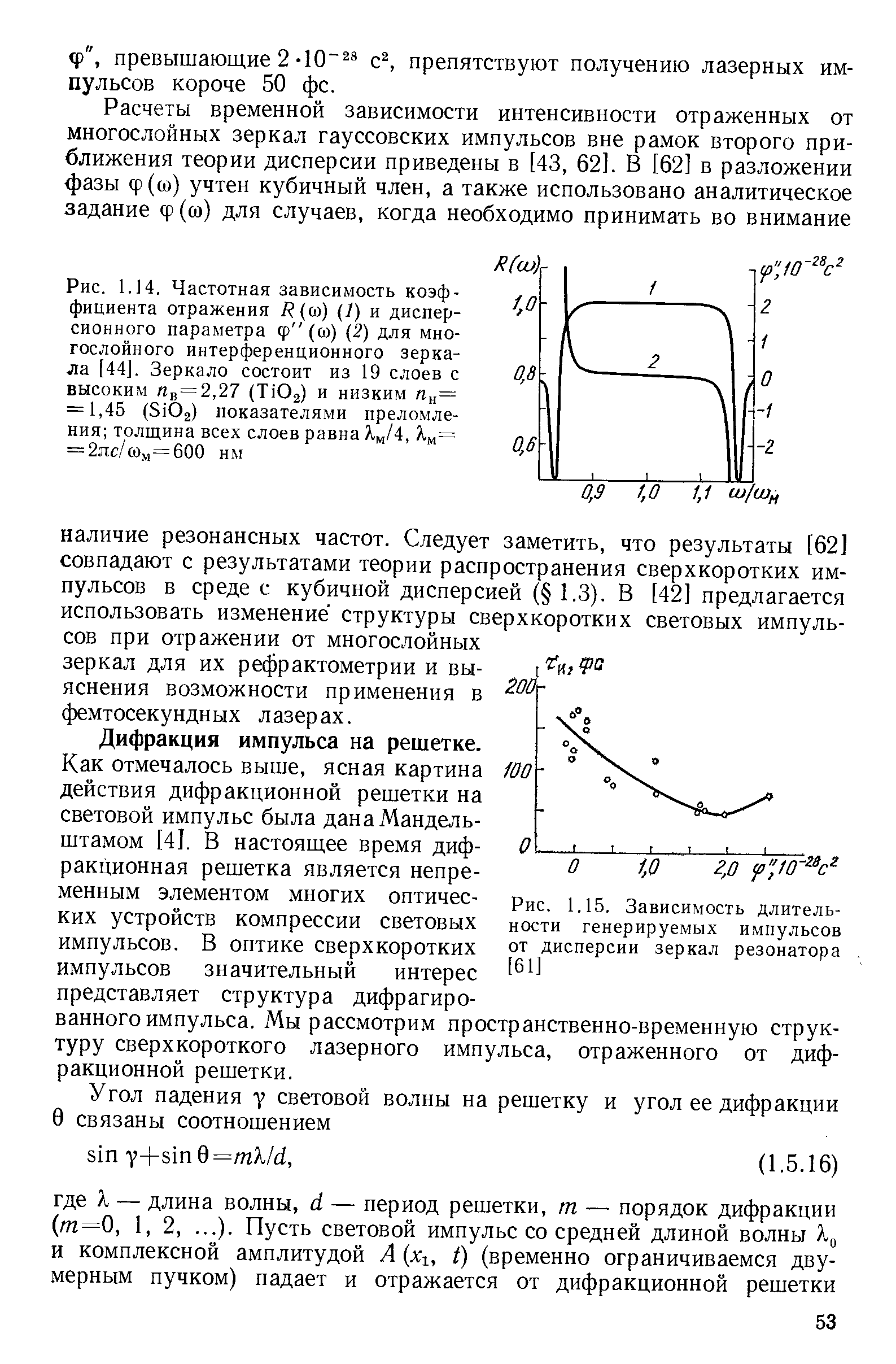 Дифракция импульса на решетке.
