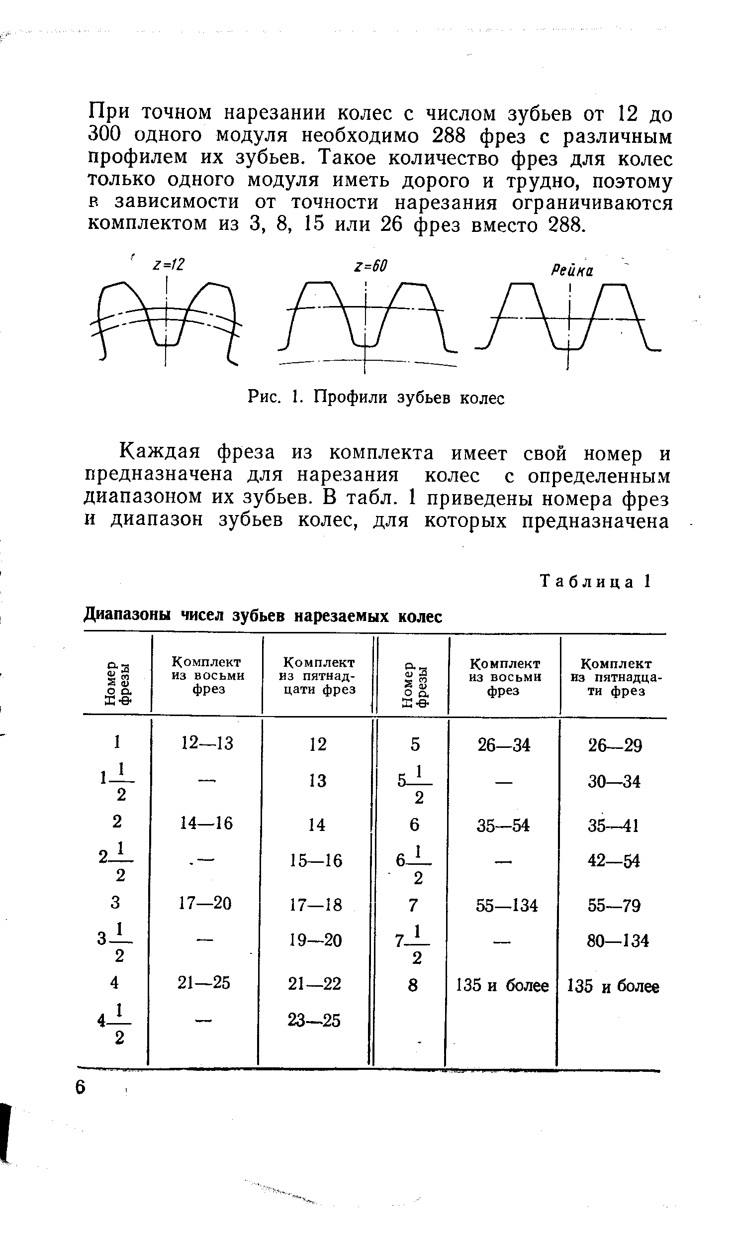 Модуль число зубьев