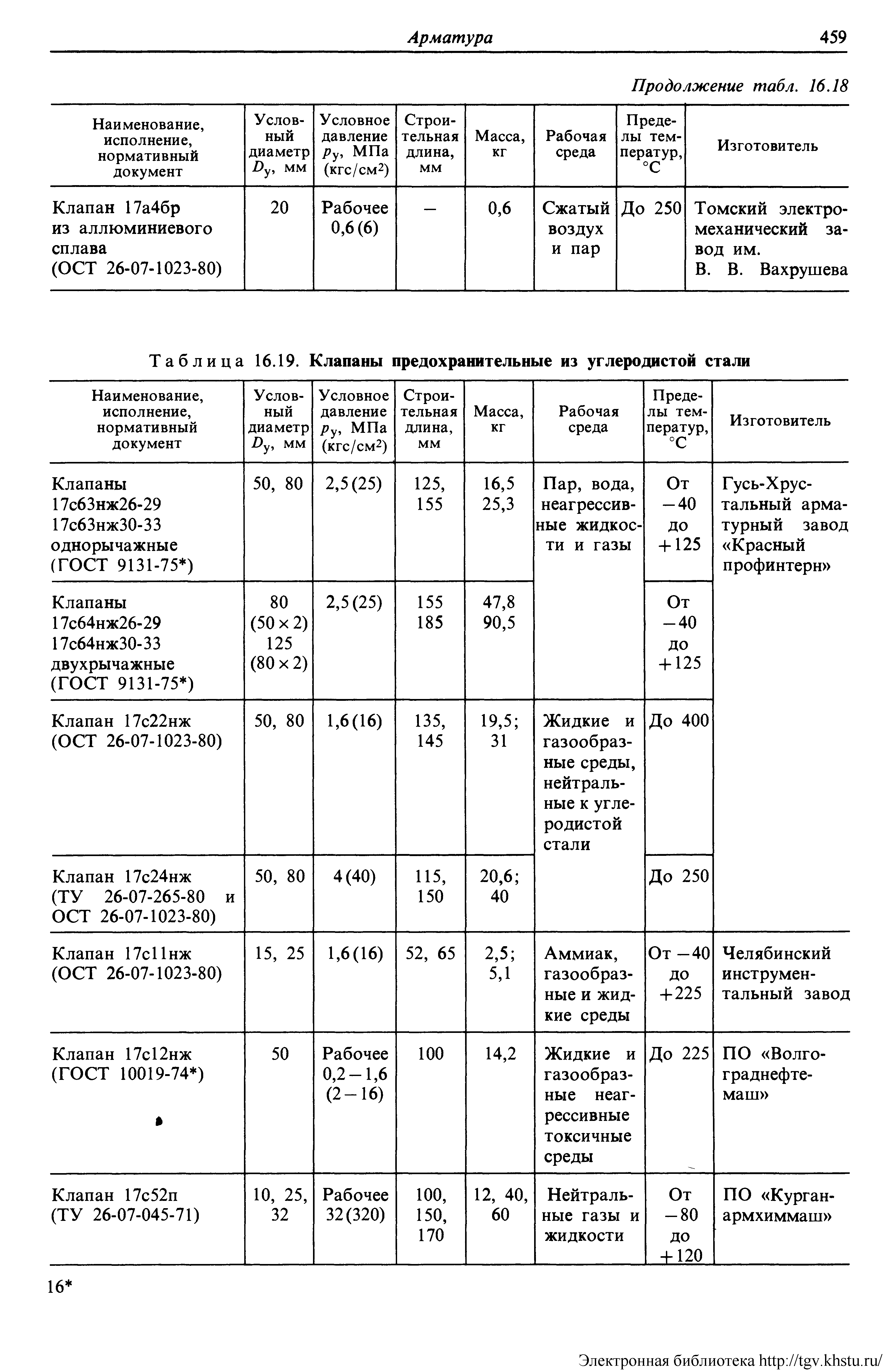 Таблица 16.19. Клапаны предохранительные из углеродистой стали
