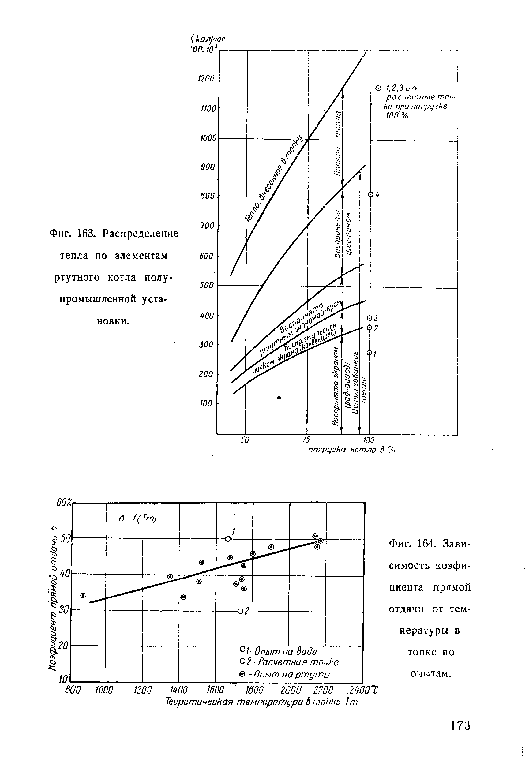 Фиг. 163. Распределение тепла по элементам ртутного котла полупромышленной установки.
