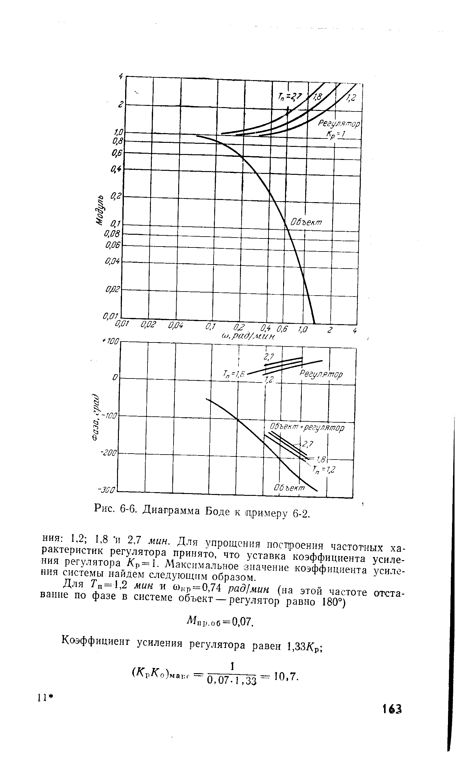 Рис. 6-6. Диаграмма Боде к 1П,римеру 6-2.
