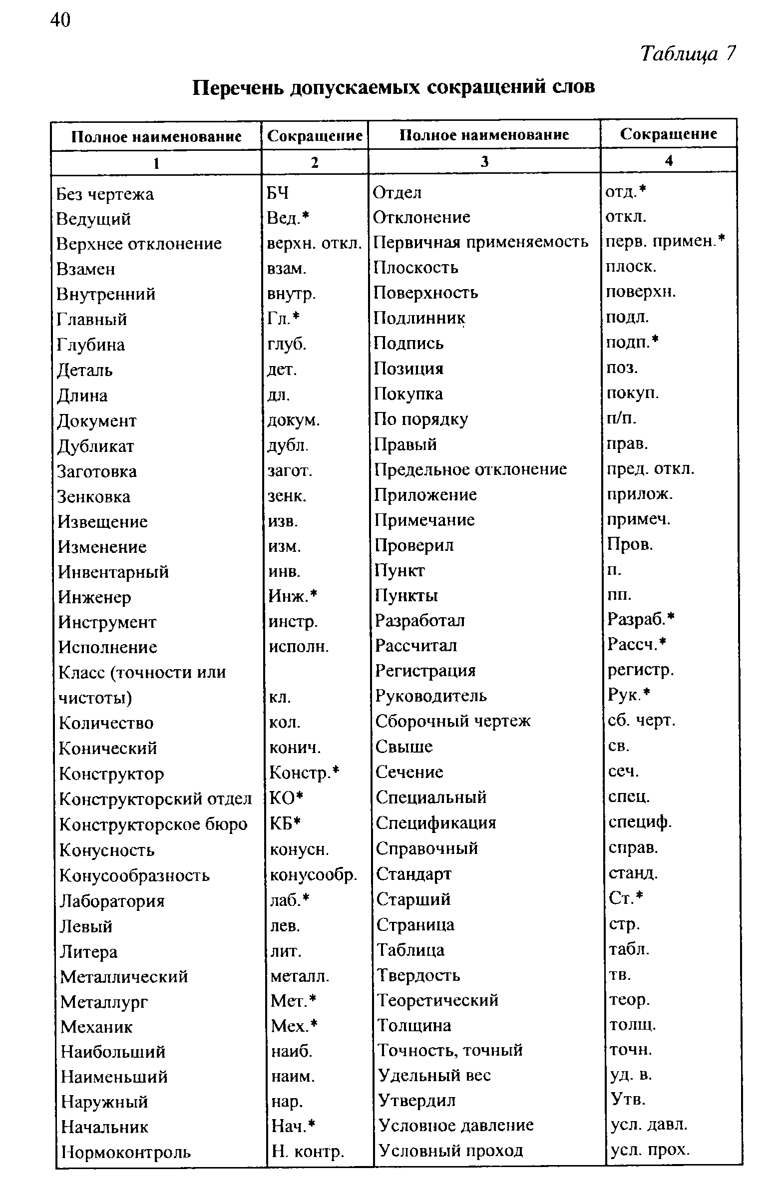 Официальная таблицы. Сокращения слов список. Список сокращённых слов. Сокращение слова таблица. Список сокращений в текстах.