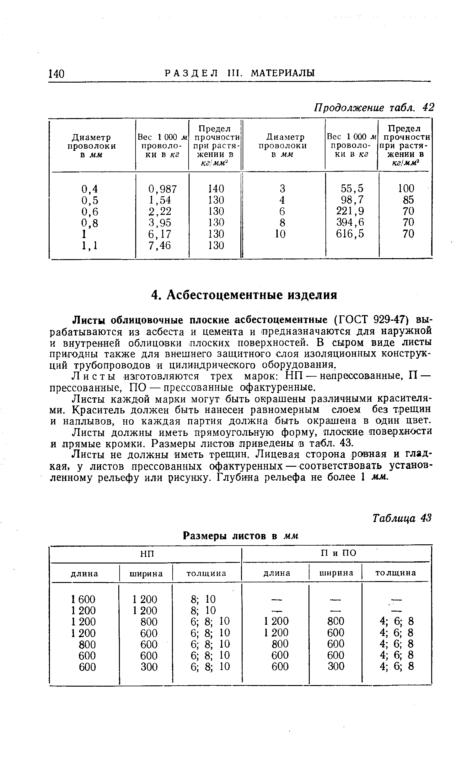 Листы облицовочные плоские асбестоцементные (ГОСТ 929-47) вырабатываются из асбеста и цемента и предназначаются для наружной и внутренней облицовки плоских поверхностей. В сыром виде листы пригодны также для внешнего защитного слоя изоляционных конструкций трубопроводов и цилиндрического оборудования.
