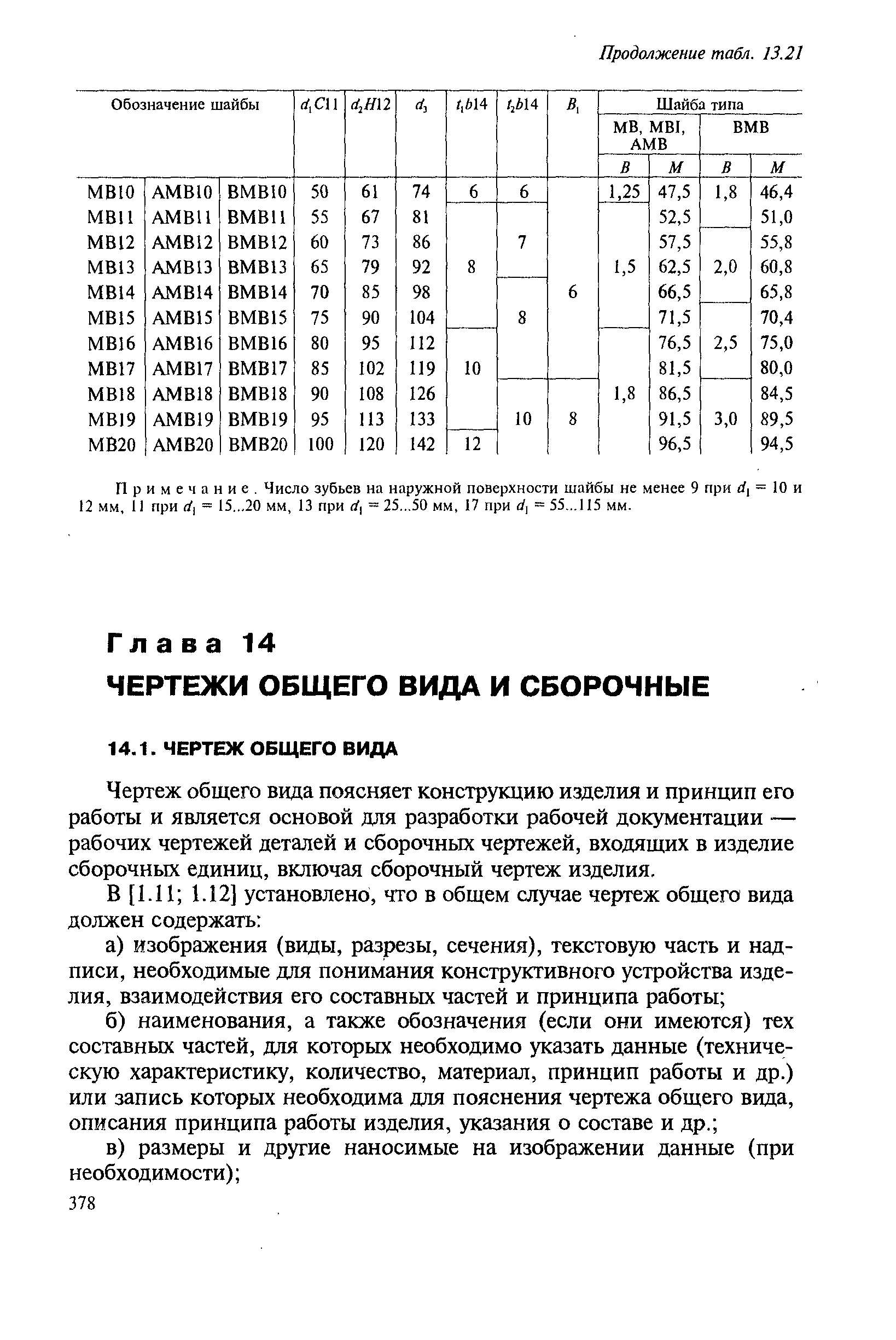 Чертеж общего ввда поясняет конструкцию изделия и принцип его работы и является основой для разработки рабочей документации — рабочих чертежей деталей и сборочных чертежей, входящих в изделие сборочных единиц, включая сборочный чертеж изделия.
