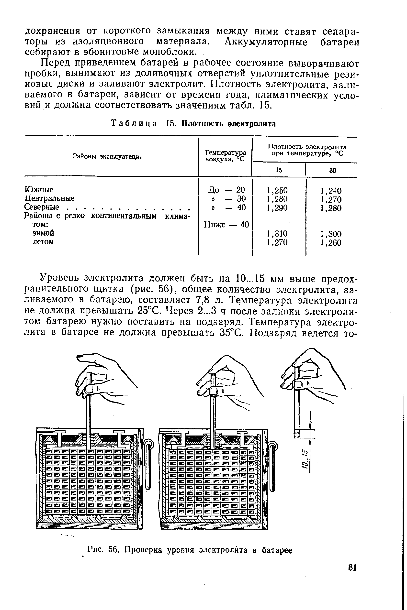 Какой должен быть электролит в аккумуляторе. Уровень электролита аккумуляторных батарей для автомобиля. Проверка уровня электролита в АКБ. Уровень электролита в аккумуляторе 6ст 190. Уровень электролита в аккумуляторе 190 ампер.