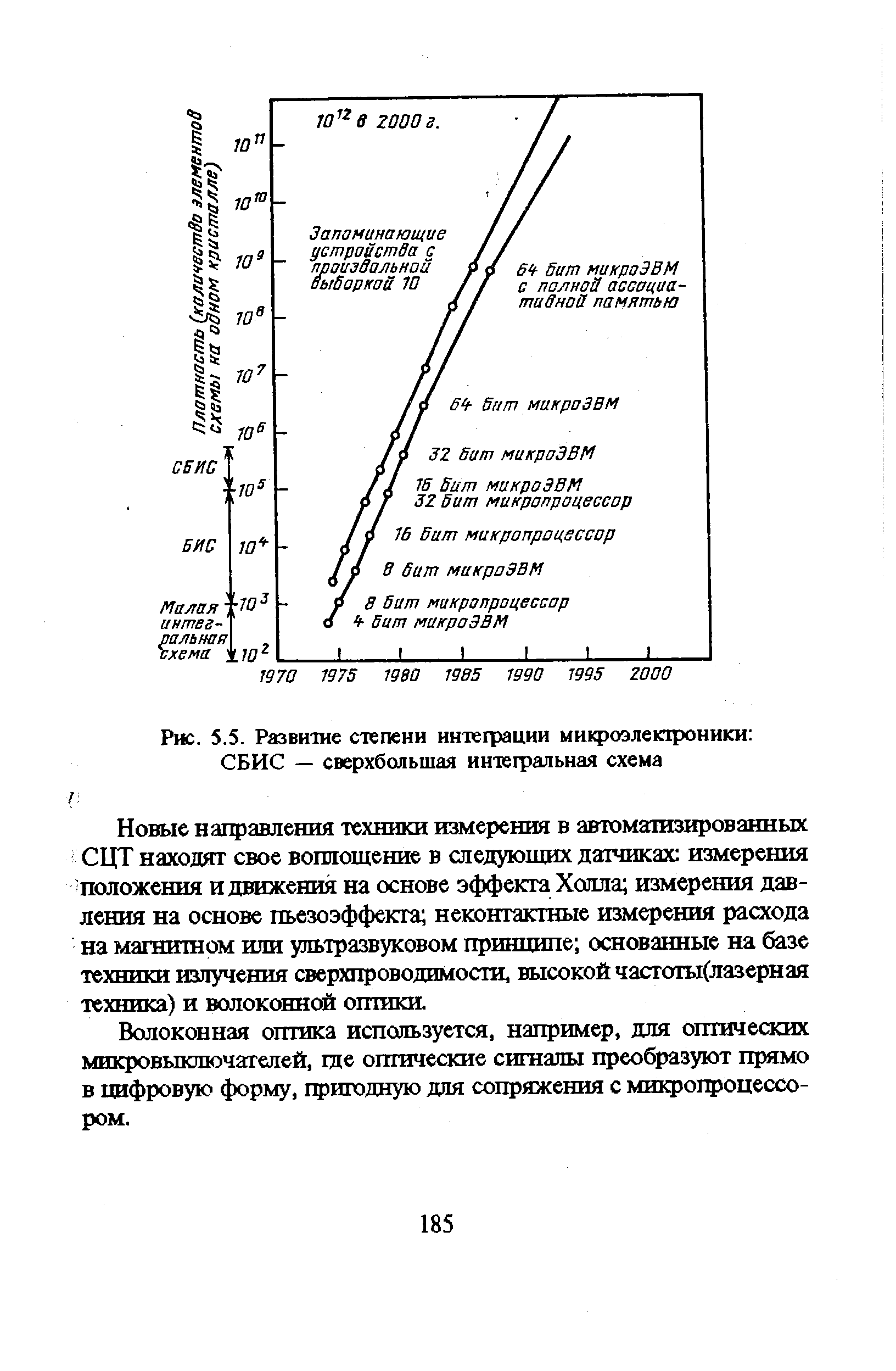 Рис. 5.5. Развитие степени интеграции ми1фоэлек1роники СБИС — сверхбольшая интегральная схема
