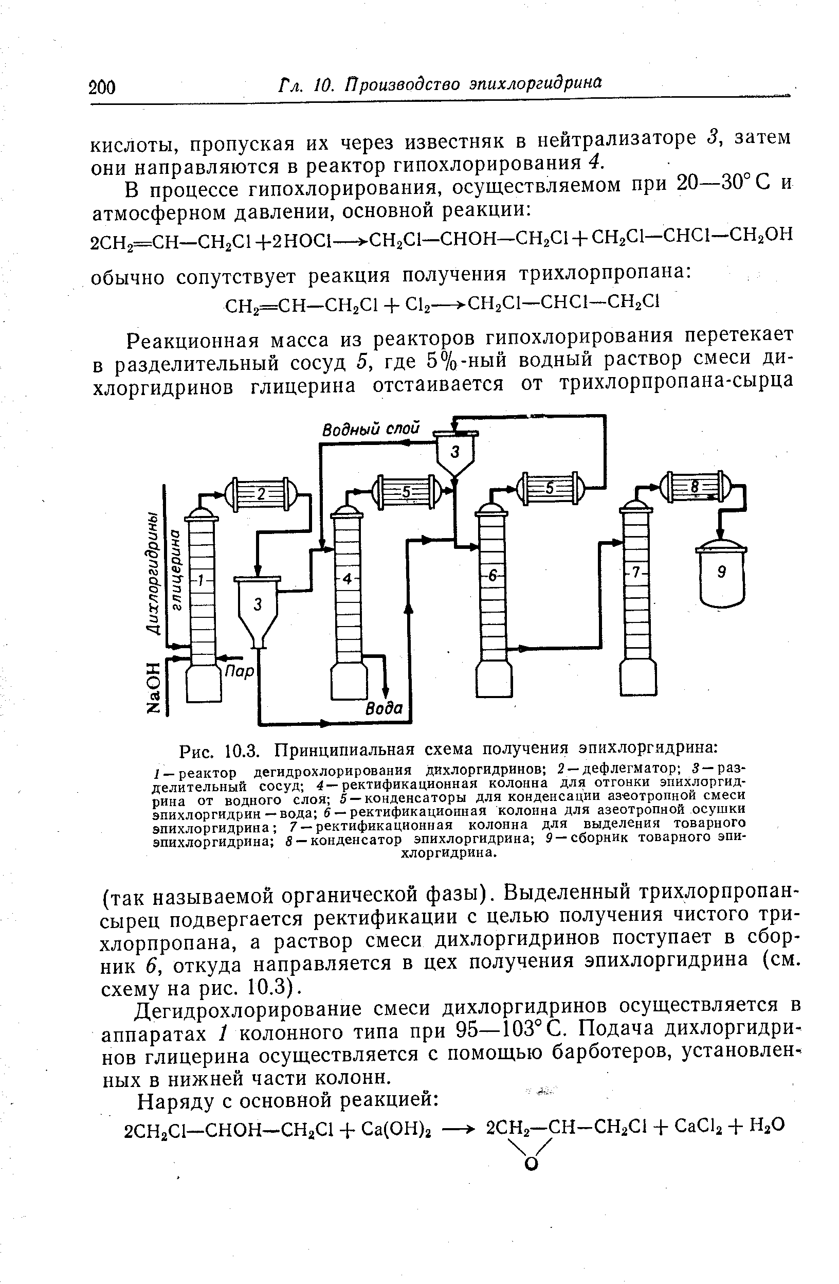 Технологическая схема получения глицерина