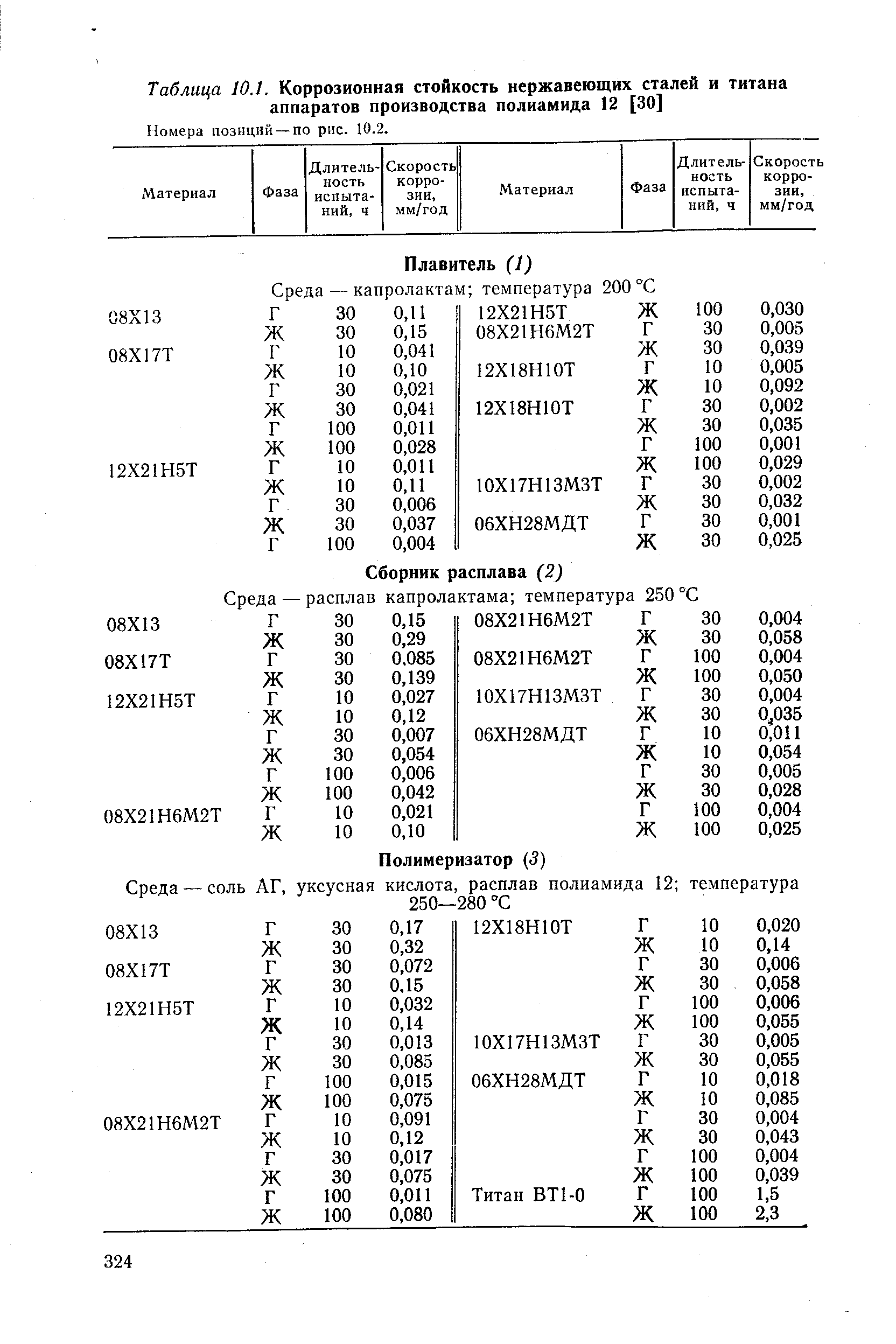 Коррозионная стойкость. Коррозионная стойкость нержавейки таблица. Таблица химической стойкости нержавеющих сталей. Таблица коррозионной стойкости сталь 12х18н10т. Таблица химической стойкости 304 нержавеющая сталь.