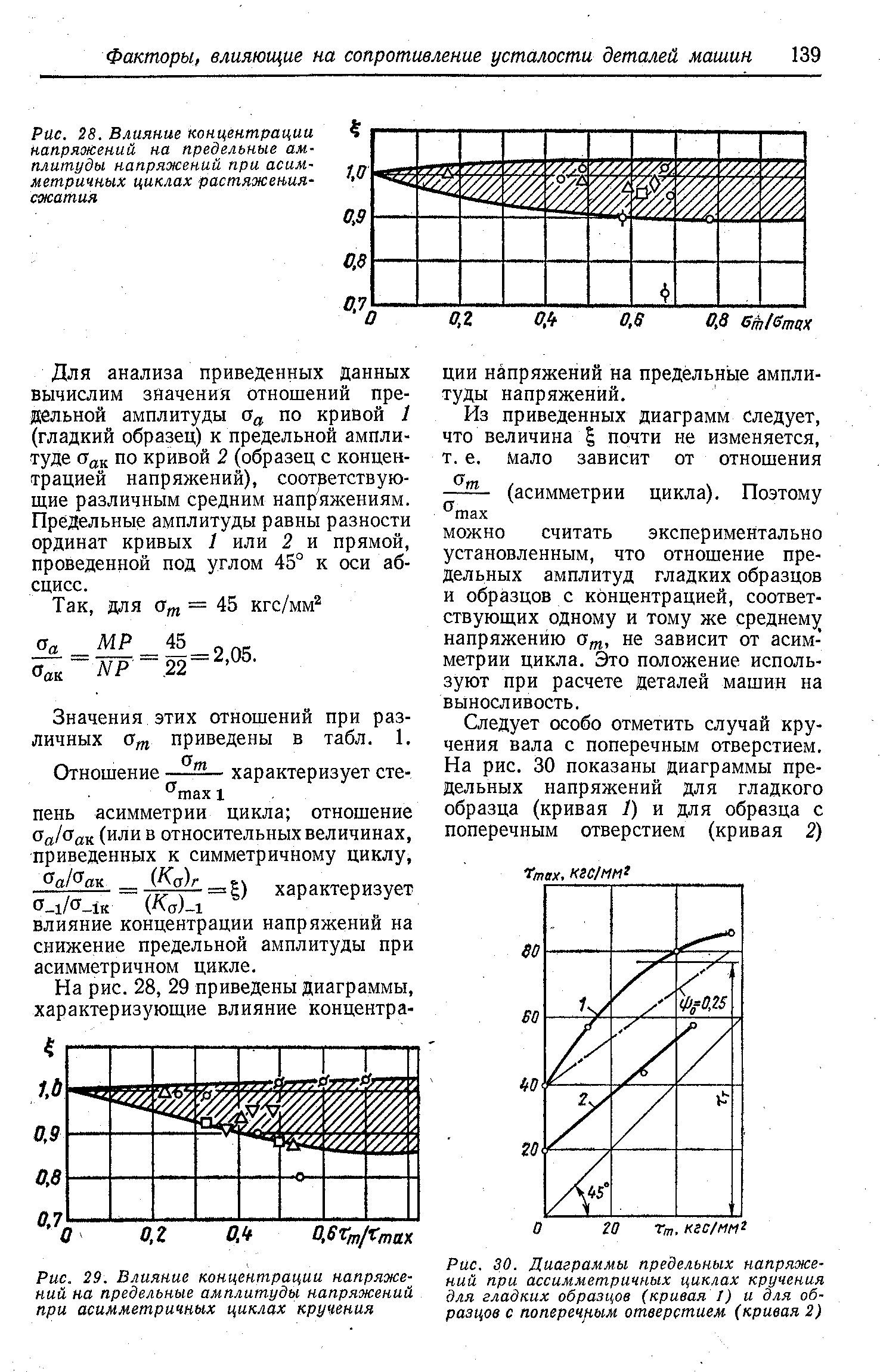Предельная амплитуда. Диаграмма предельных напряжений при асимметричных циклах. Диаграмма предельных амплитуд напряжений. Амплитуда предельных напряжений цикла. Влияние концентрации напряжения на сопротивлении усталости.