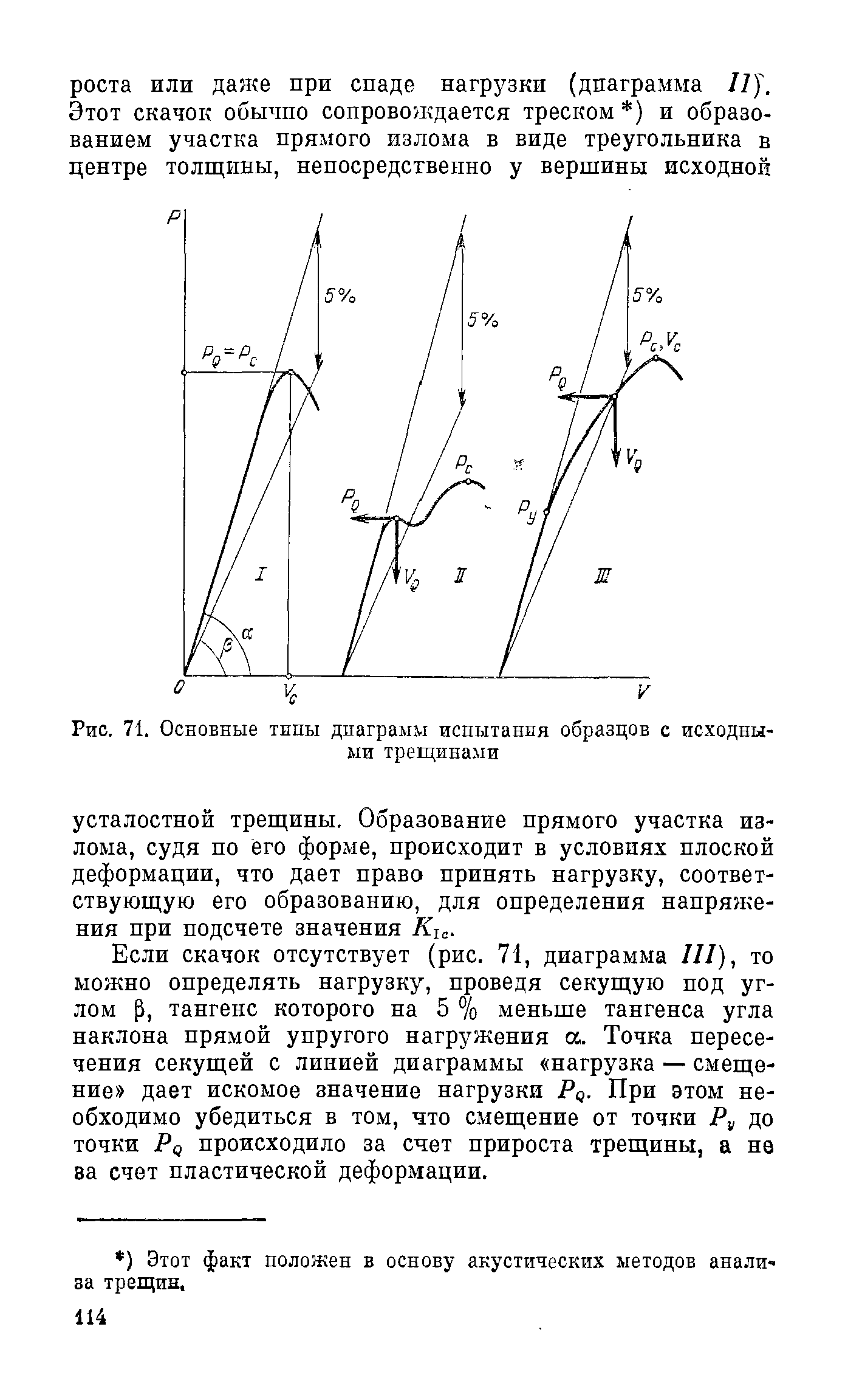 Если скачок отсутствует (рис. 71, диаграмма III), то можно определять нагрузку, проведя секущую под углом тангенс которого на 5 % меньше тангенса угла наклона прямой упругого нагружения а. Точка пересечения секущей с линией диаграммы нагрузка — смещение дает искомое значение нагрузки Pq. При этом необходимо убедиться в том, что смещение от точки Ру до точки Pq происходило за счет прироста трещины, а не ва счет пластической деформации.
