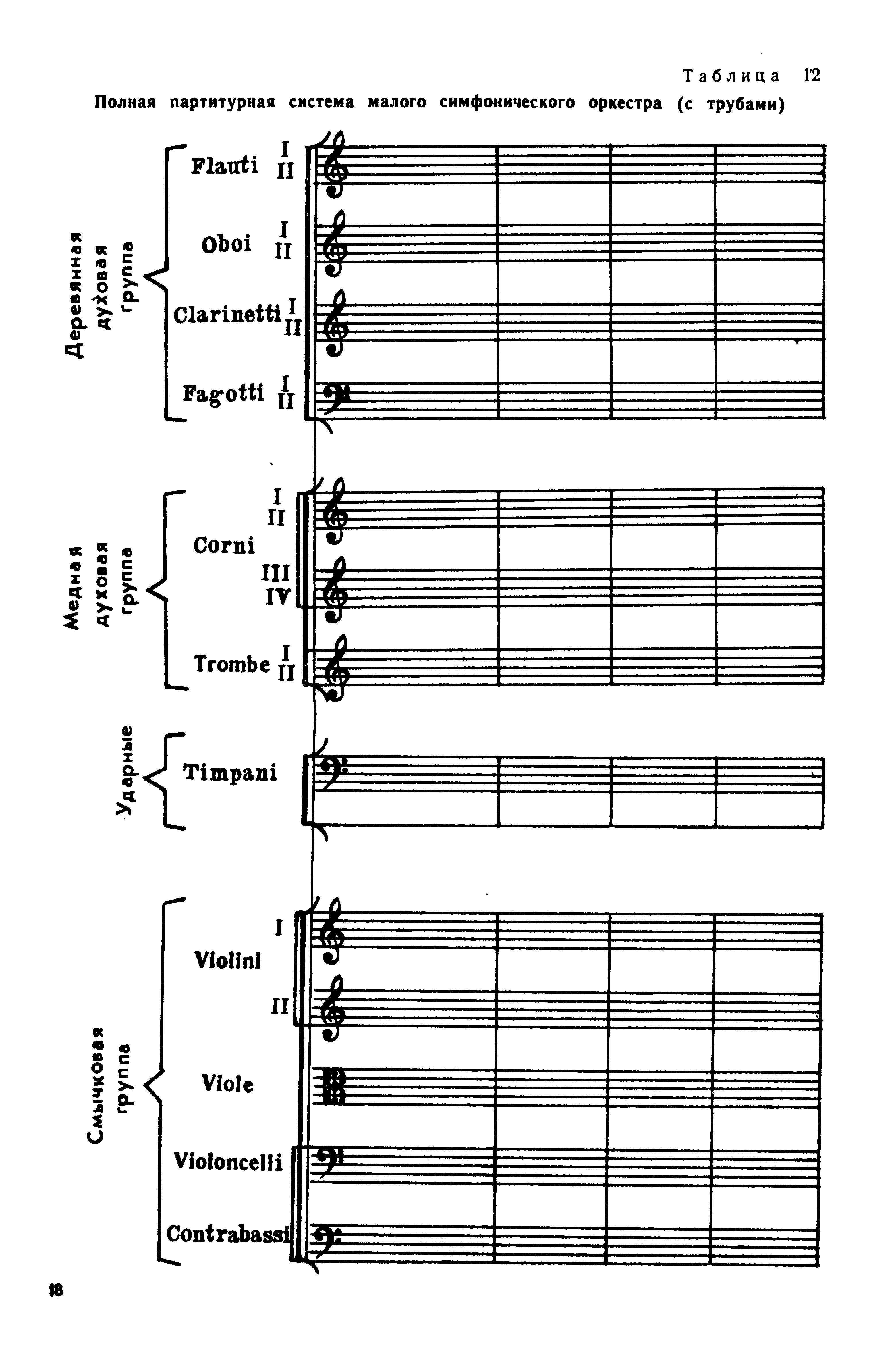 Партитура. Партитура симфонического оркестра порядок инструментов. Порядок инструментов в партитуре духового оркестра. Схема партитуры симфонического оркестра. Расположение инструментов симфонического оркестра в партитуре.