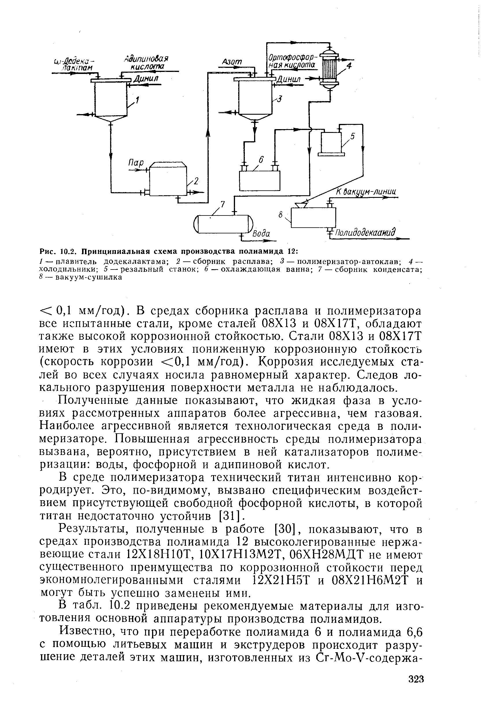 Рис. 10.2. <a href="/info/4763">Принципиальная схема</a> производства полиамида 12 
