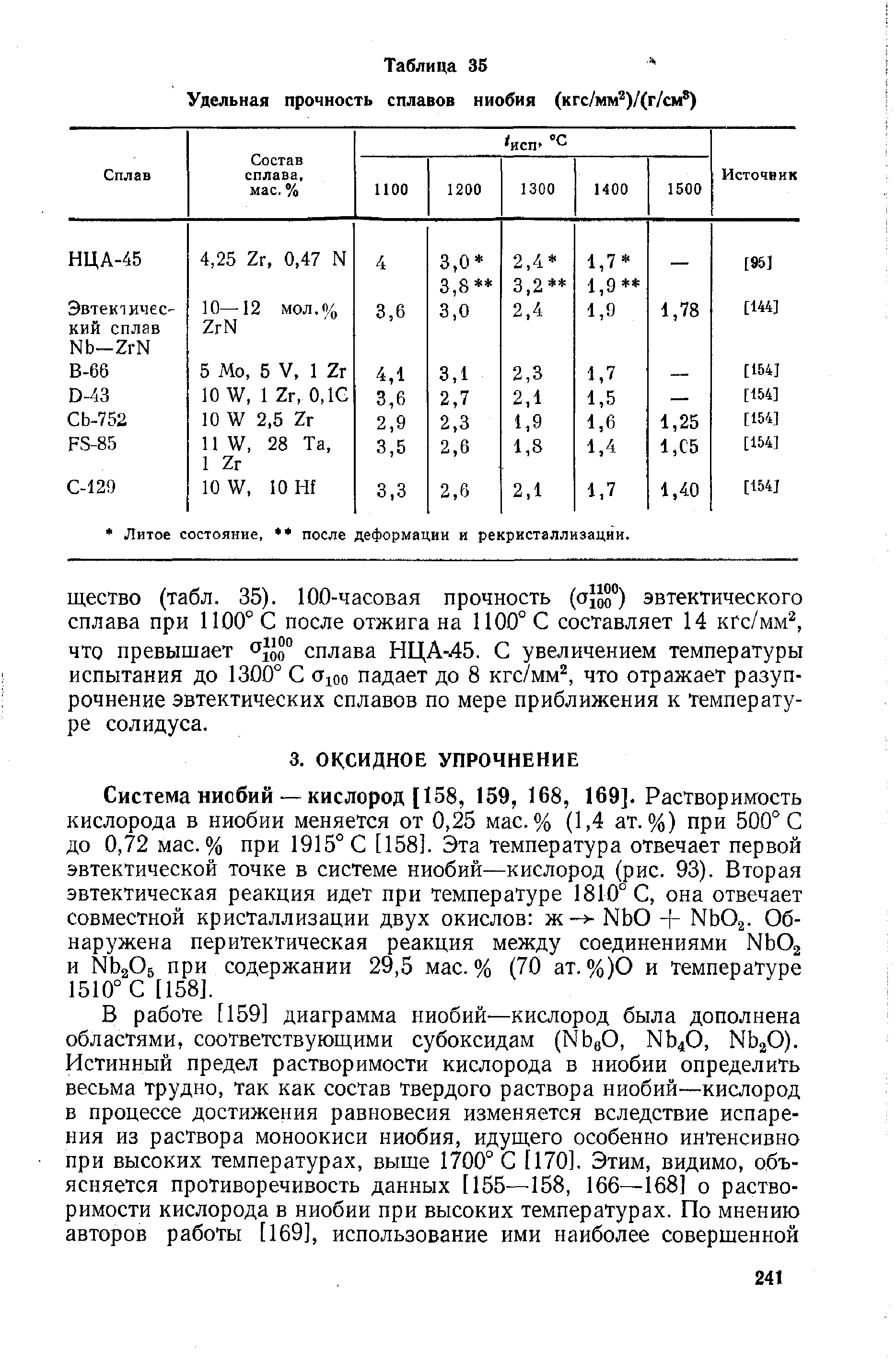 Удельная прочность материалов