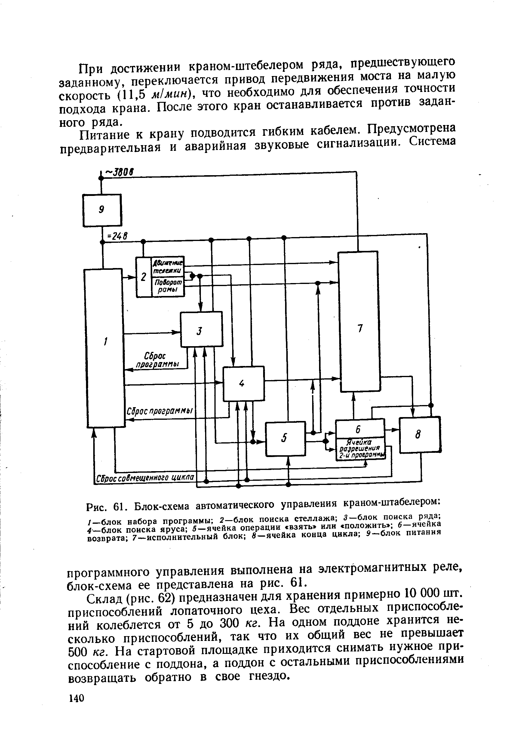 Рис. 61. Блок-схема автоматического управления краном-штабелером 
