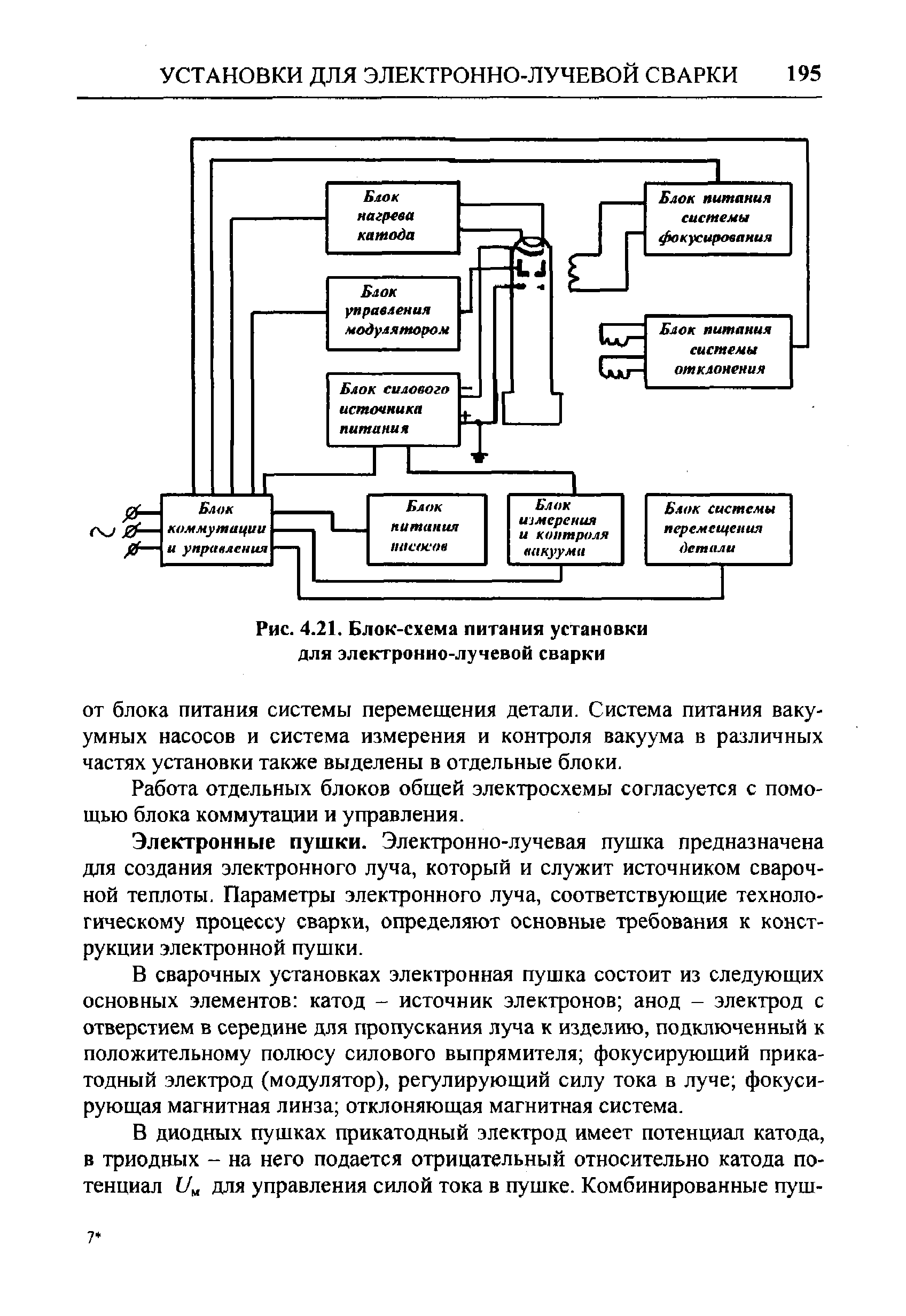 Схема электронно лучевой установки