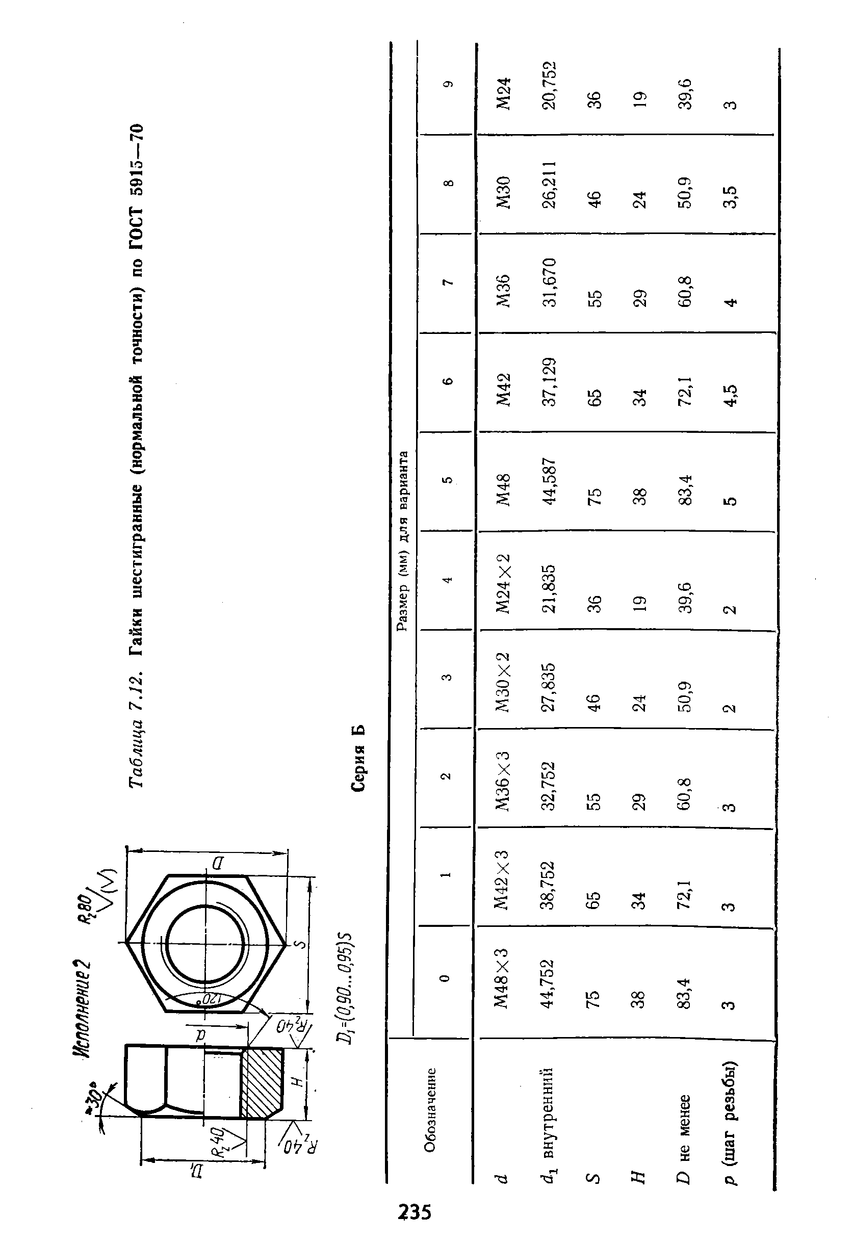 Таблица 7.12. Гайки шестигранные (нормальной точности) по ГОСТ 5915—70
