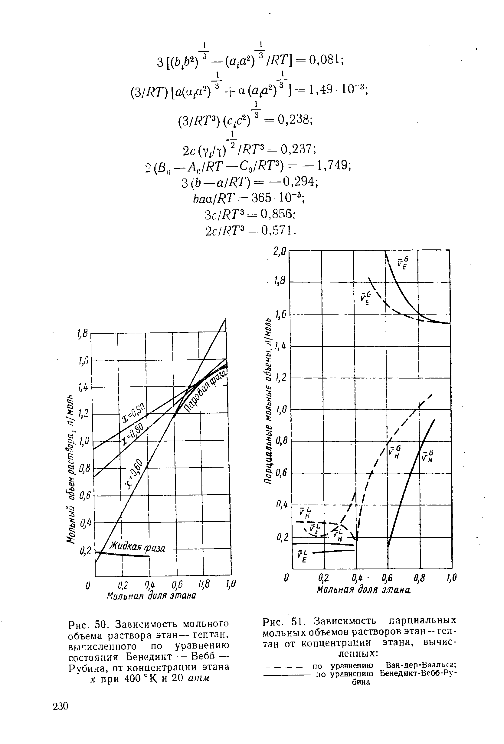 Рис. 50. Зависимость мольного объема раствора этан— гептан, вычисленного по <a href="/info/895">уравнению состояния</a> Бенедикт — Вебб — Рубина, от концентрации этана л при 400 °К и 20 атм
