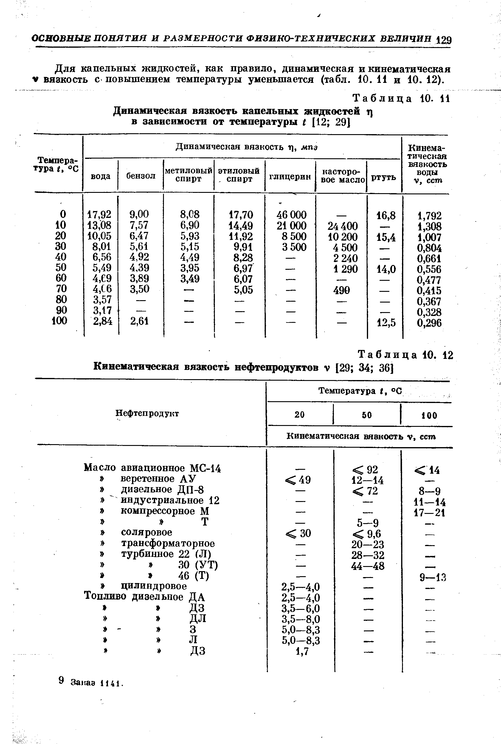 Кинематическая вязкость. Динамическая вязкость нефтепродуктов. Кинематическая вязкость нефти таблица. Динамическая вязкость нефтепродуктов таблица. Динамическая и кинематическая вязкость нефти.