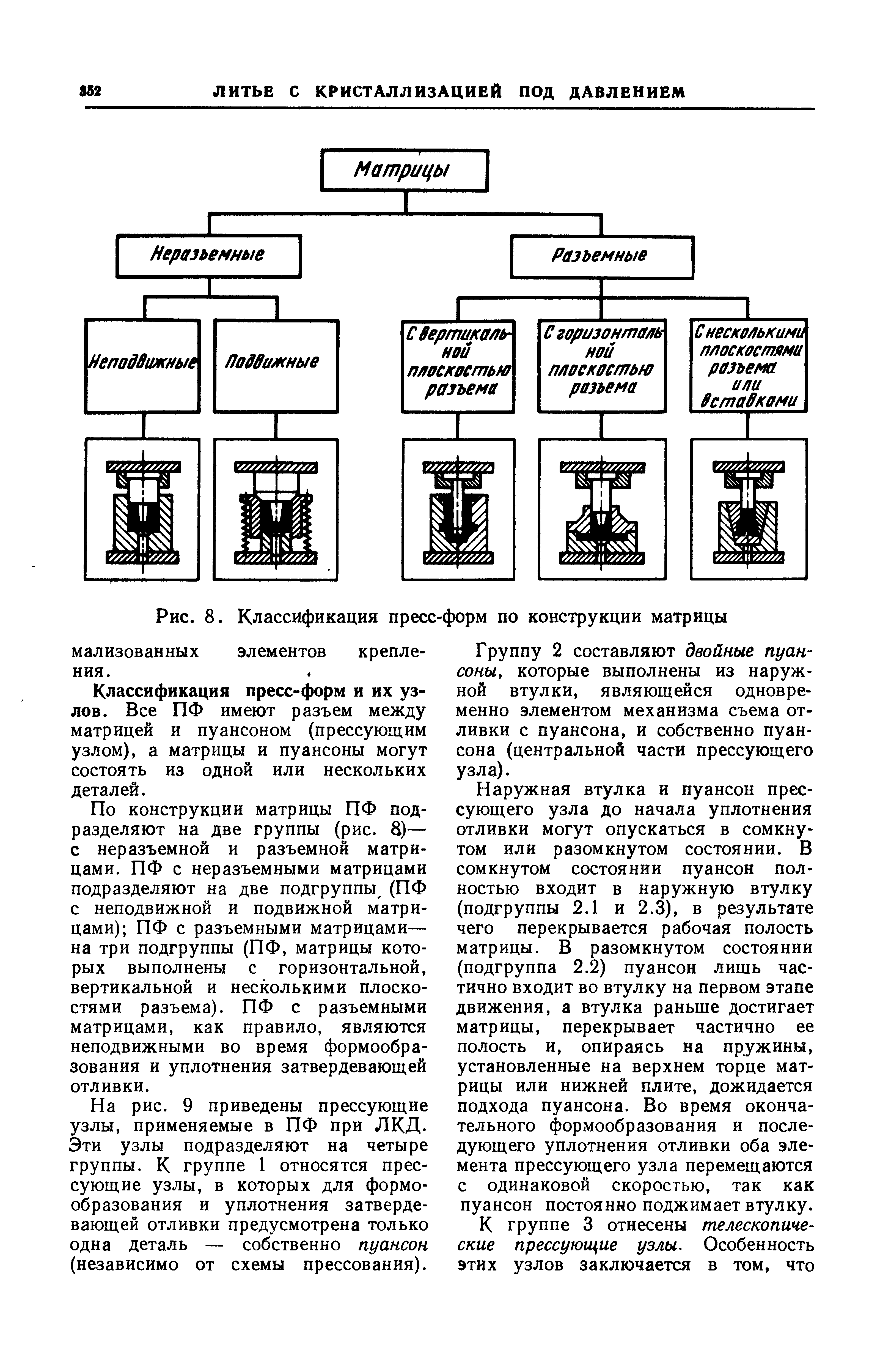 Конструкция статьи