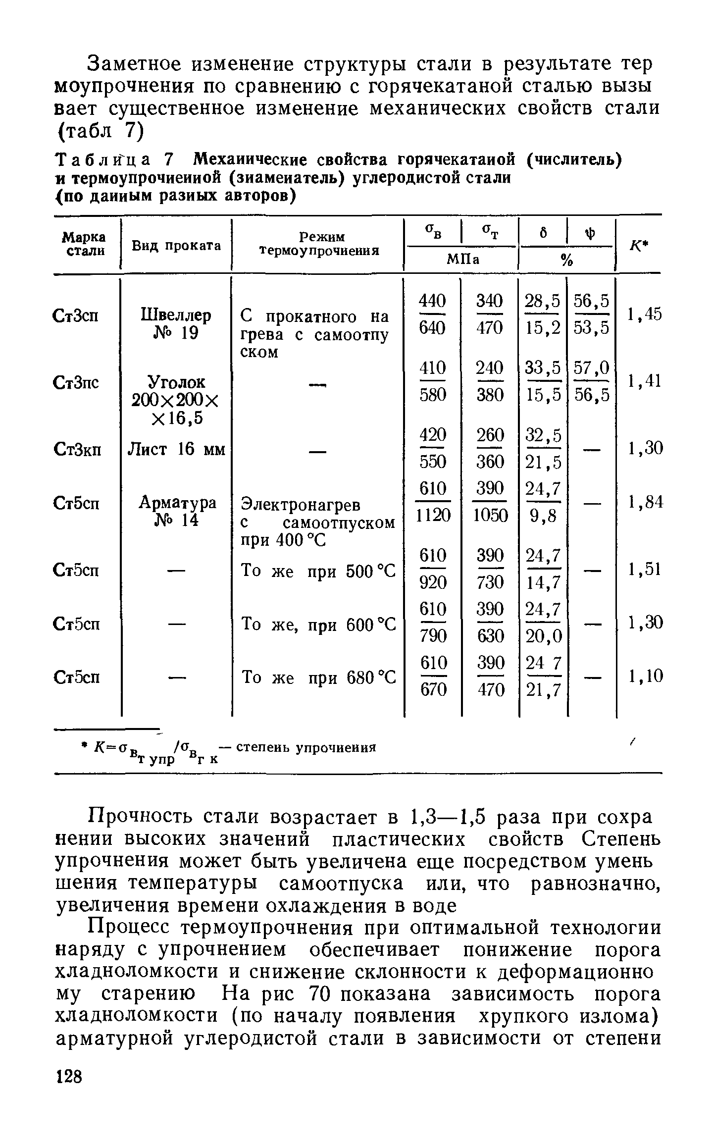 Таблица 7 Механические свойства горячекатаной (числитель) и термоупрочиеииой (знаменатель) <a href="/info/6795">углеродистой стали</a> (по данным разных авторов)
