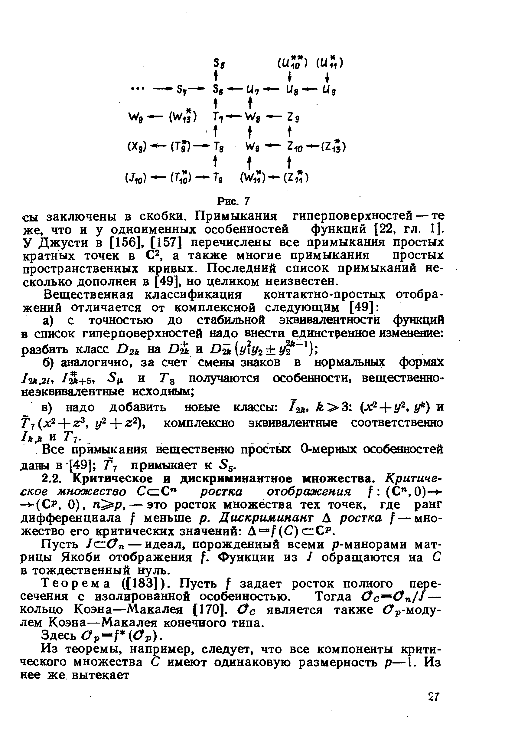 Пусть J zOn — идеал, порожденный всеми р-минорами матрицы Якоби отображения f. Функции из / обращаются на С в тождественный нуль.
