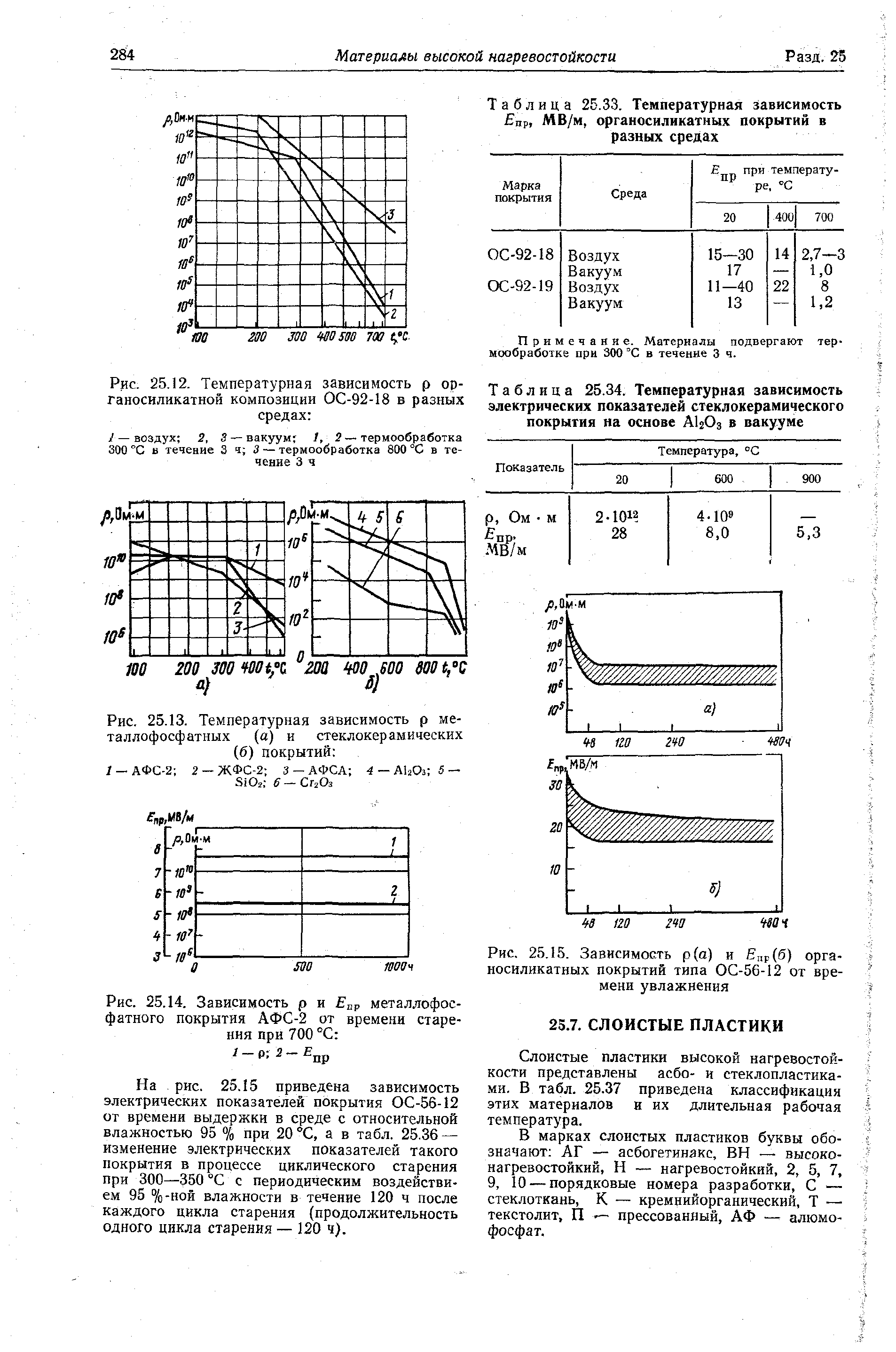 Таблица 25.34. <a href="/info/191882">Температурная зависимость</a> электрических показателей стеклокерамического покрытия на основе AI2O3 в вакууме
