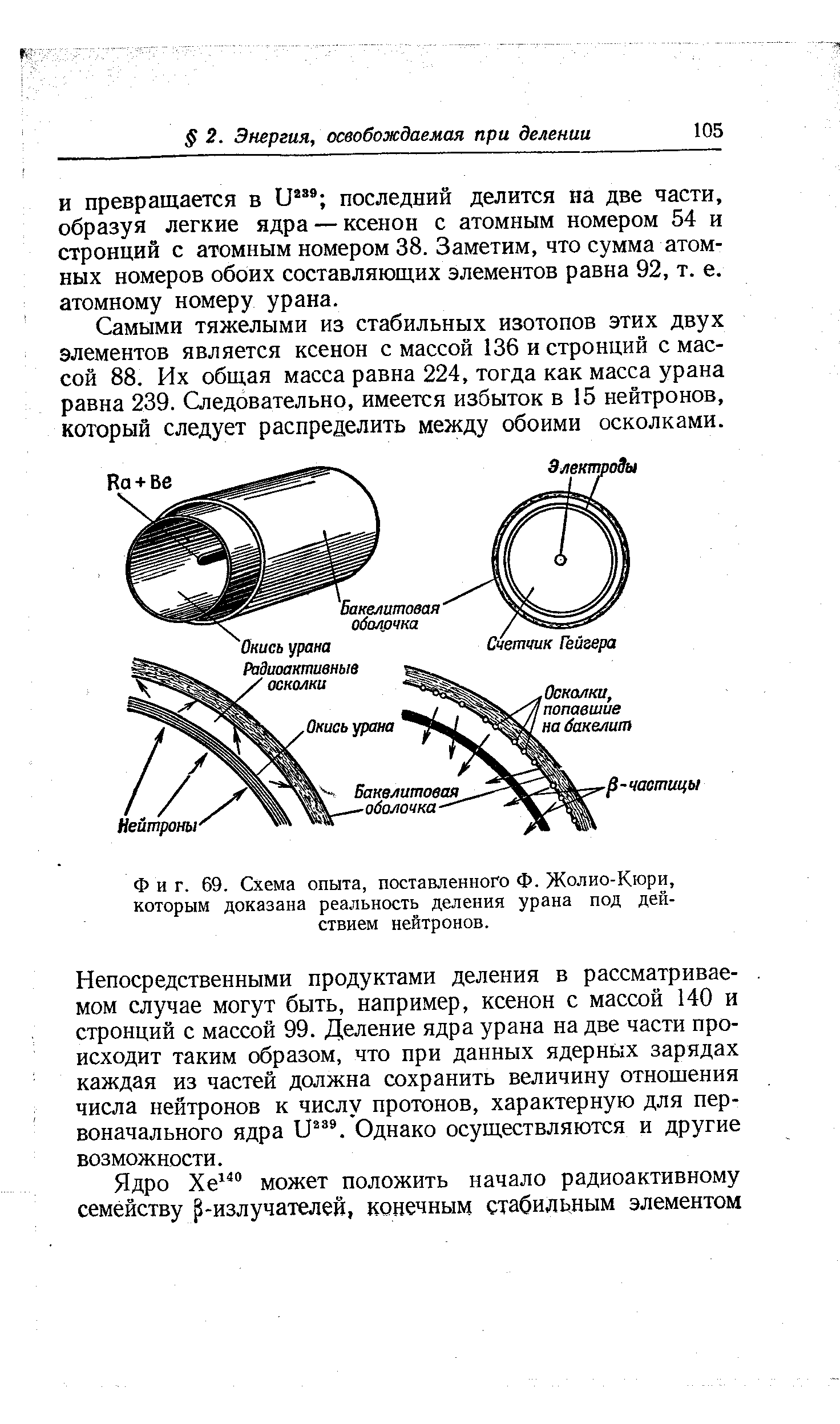 Фиг. 69. Схема опыта, поставленного Ф. Жолио-Кюри, которым доказана реальность деления урана под действием нейтронов.
