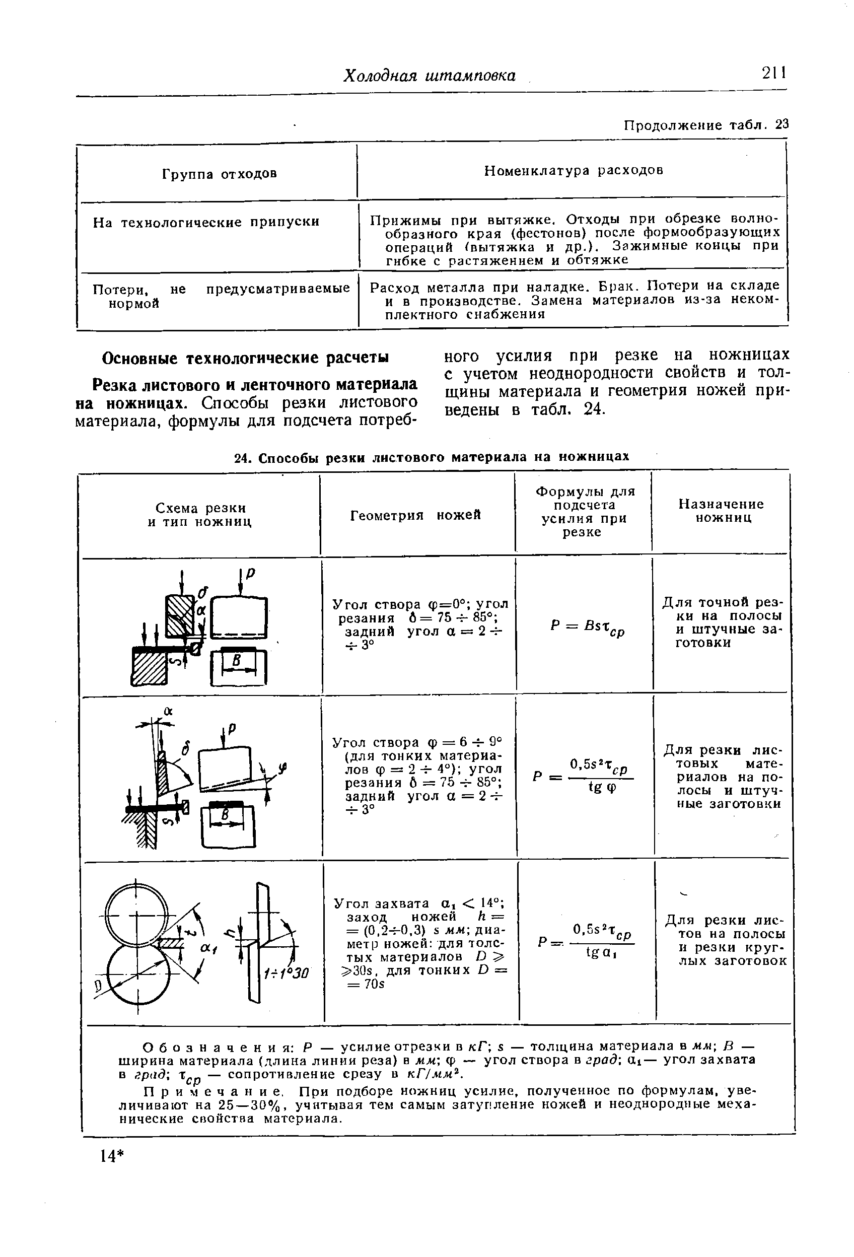 Обозначения Р — усилие отрезки в кГ s — толщина материала в мм В — ширина материала (длина линии реза) в мм ф — угол створа в град ai— угол захвата в град -- сопротивление срезу в кГ/мм .
