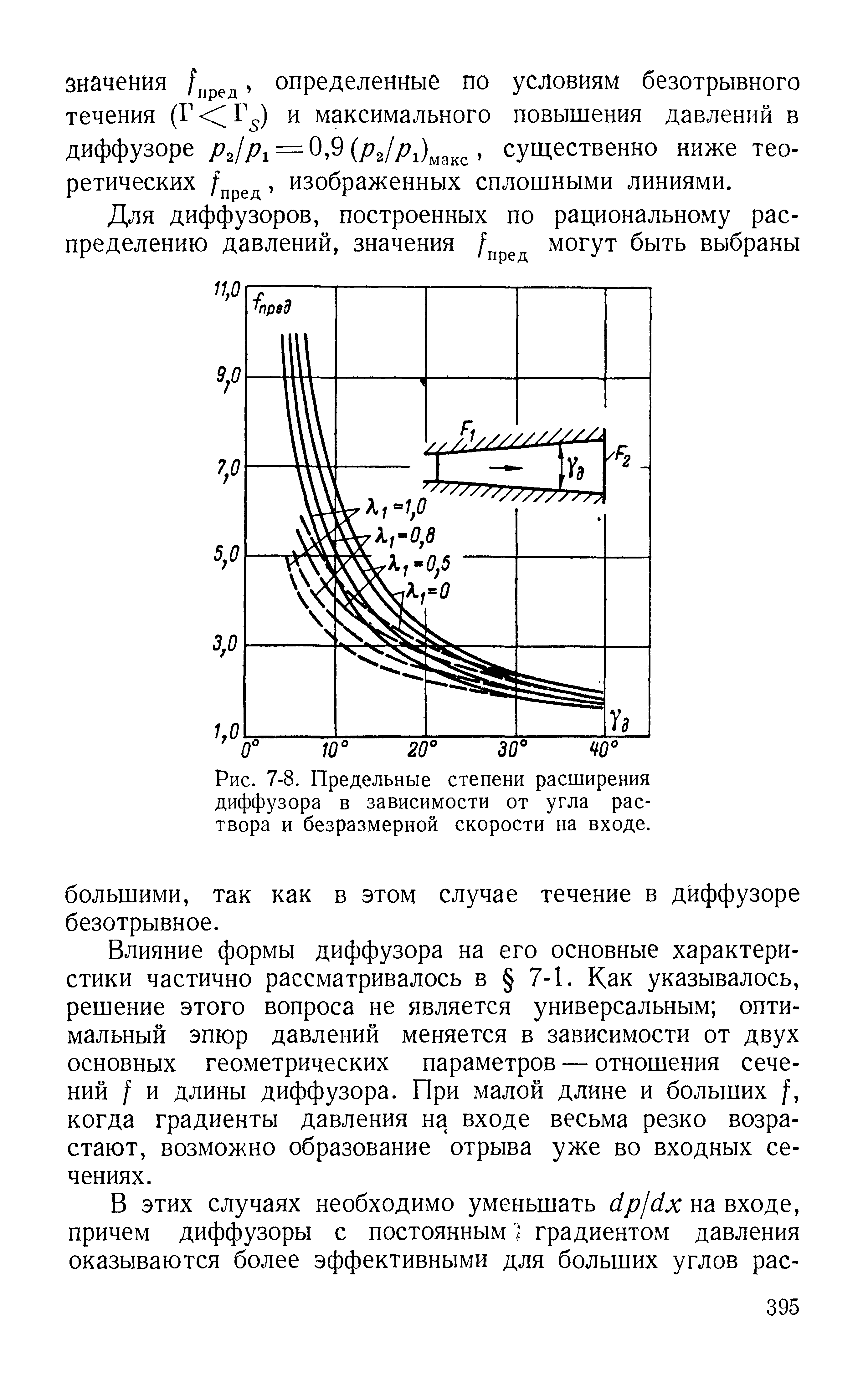 Диффузор давления