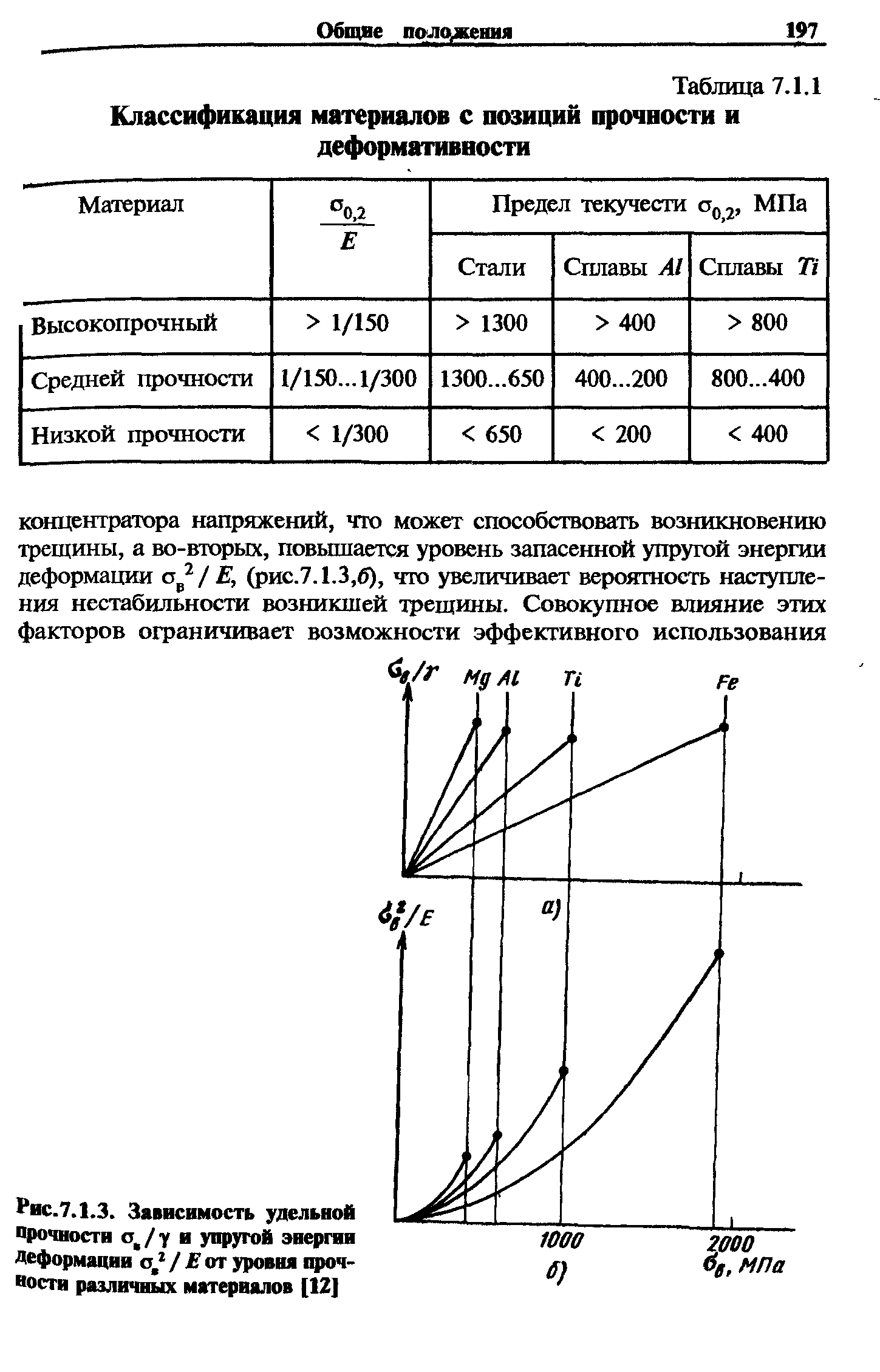 Удельная прочность материалов. Удельная прочность. Удельная прочность материалов таблица. Деформативность материалов.