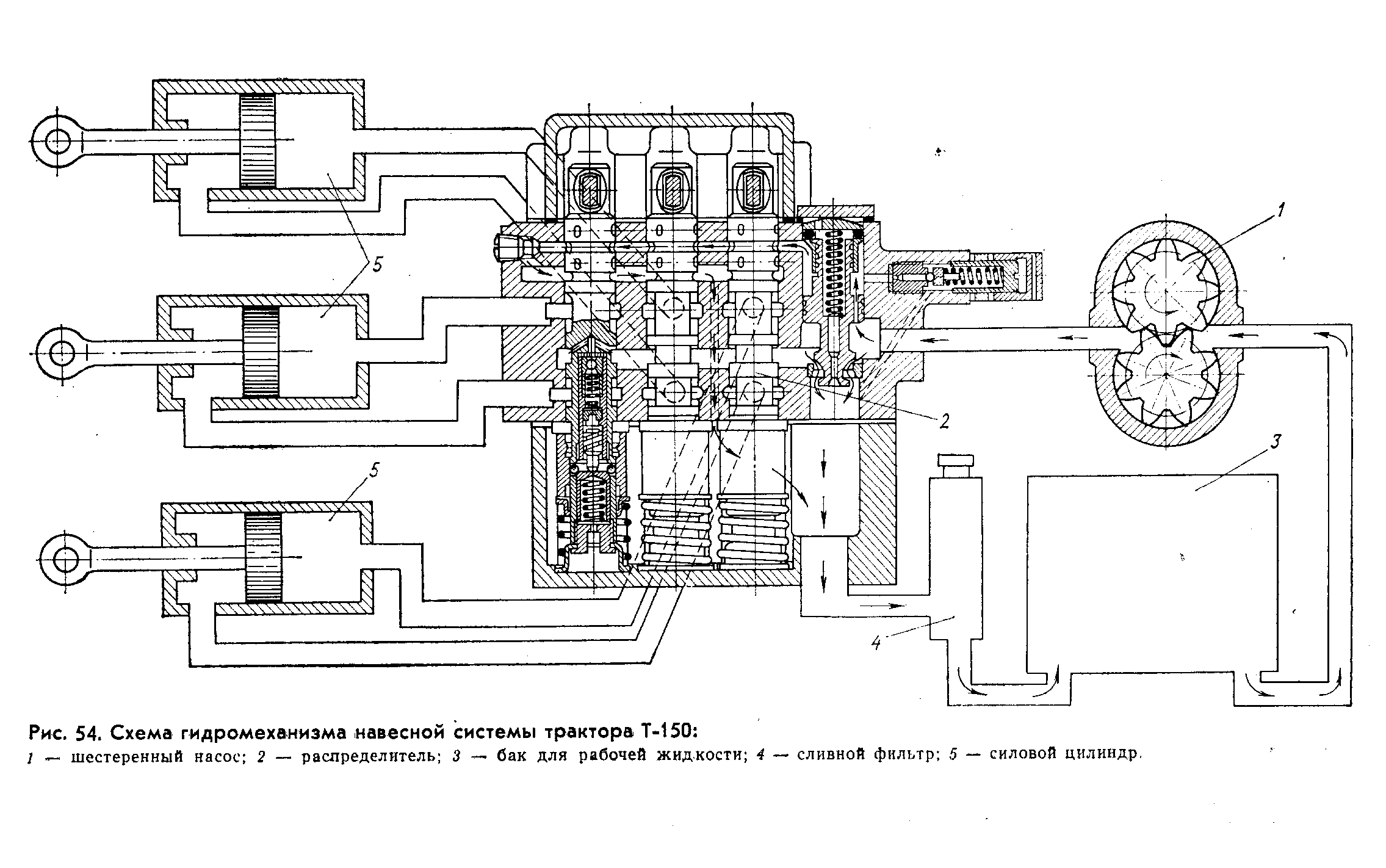 Трактор гидравлическая схема. Схема гидросистемы трактора МТЗ 80. Устройство гидравлического распределителя трактора т-150. Распределитель т 150 к схема. Гидравлическая схема т-150к распределитель.