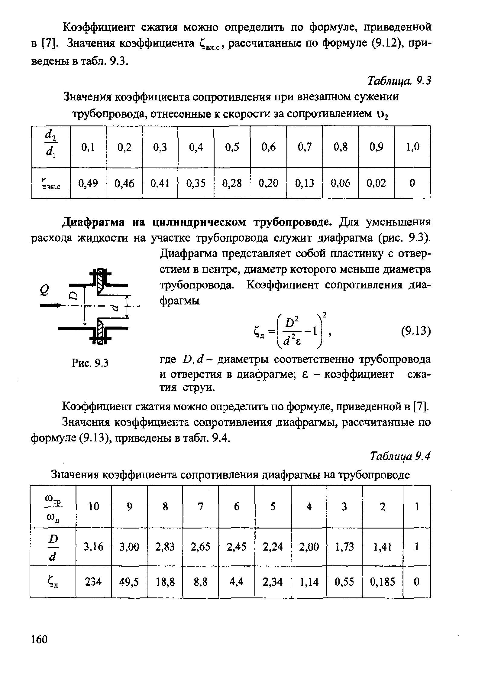 Коэффициент сжатия