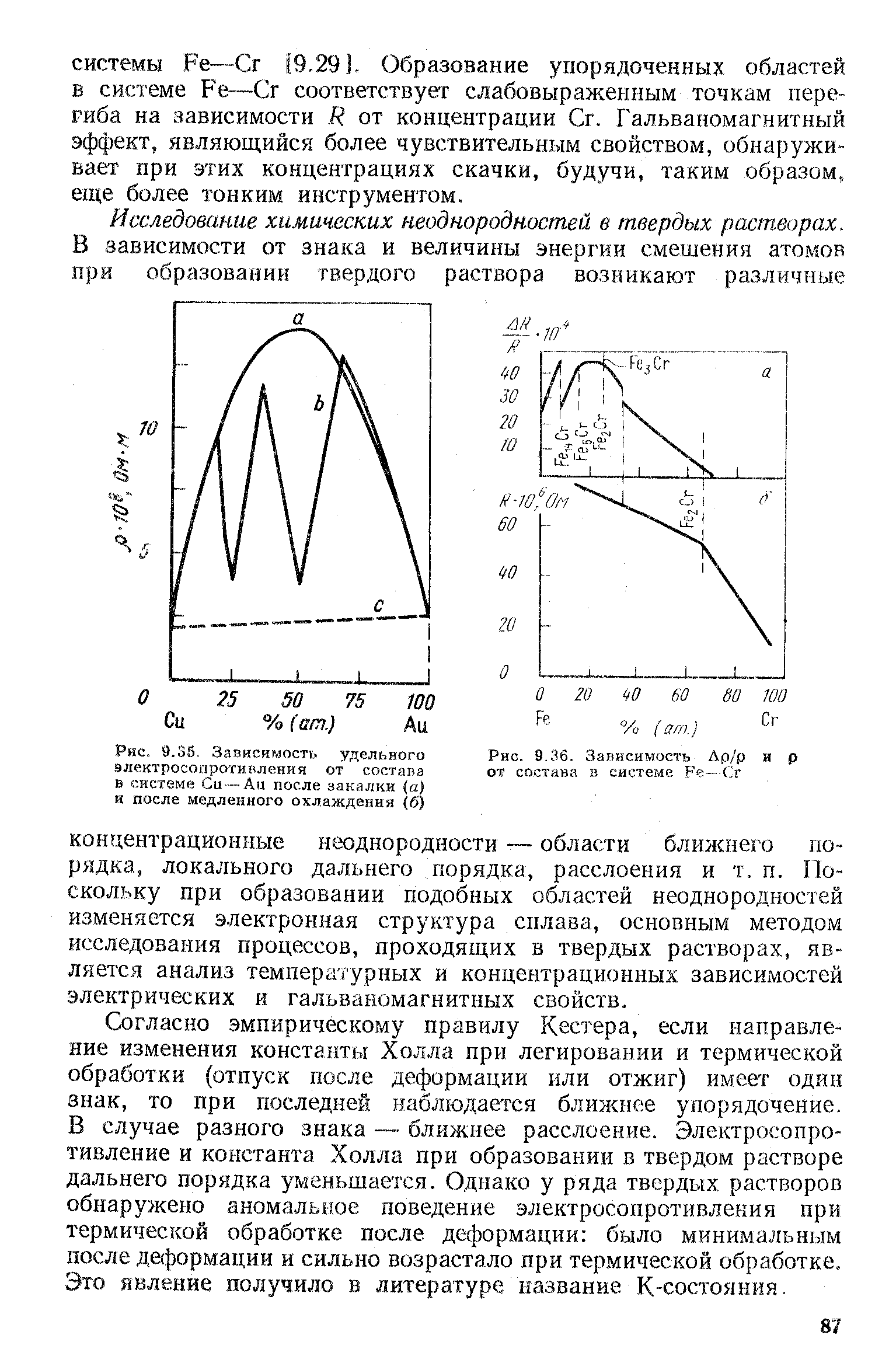 Зависит ли результат измерения константы холла от геометрии образца