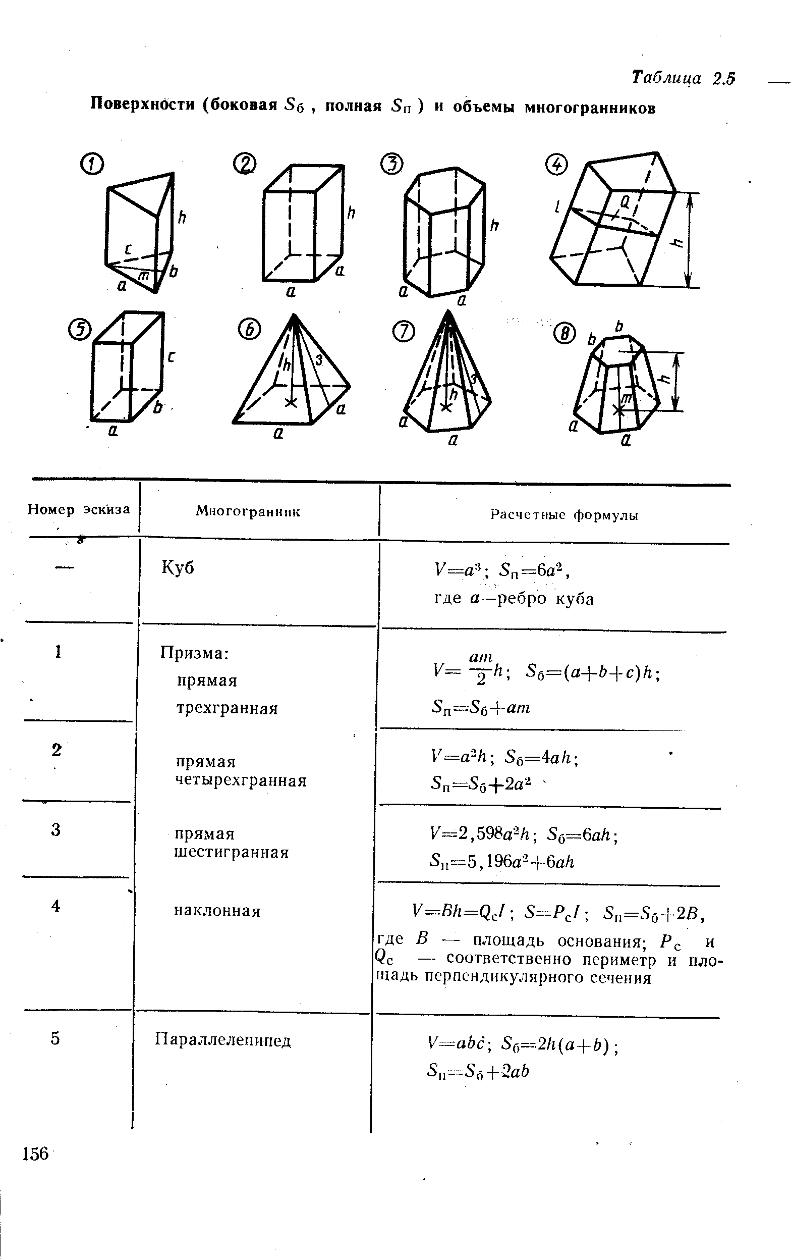 Таблица площадей объемов. Площадь поверхности многогранника формулы. Многогранники Призма формулы. Формулы многогранников 10 класс.