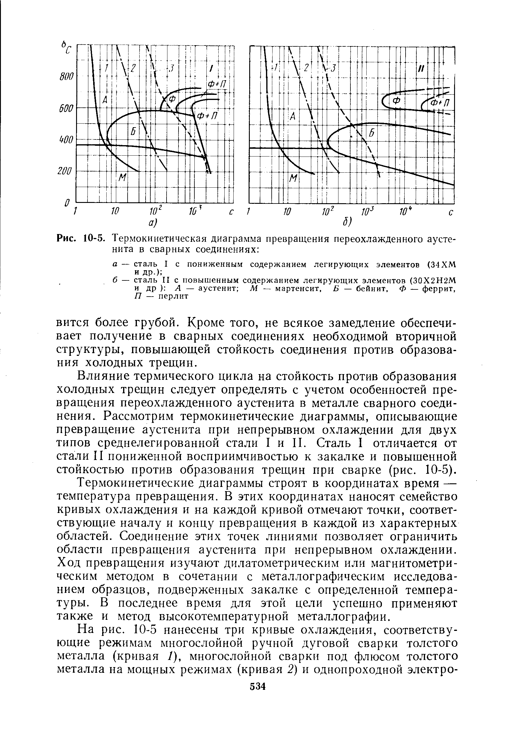 Рис. 10-5. <a href="/info/329957">Термокинетическая диаграмма превращения</a> переохлажденного аустенита в сварных соединениях 
