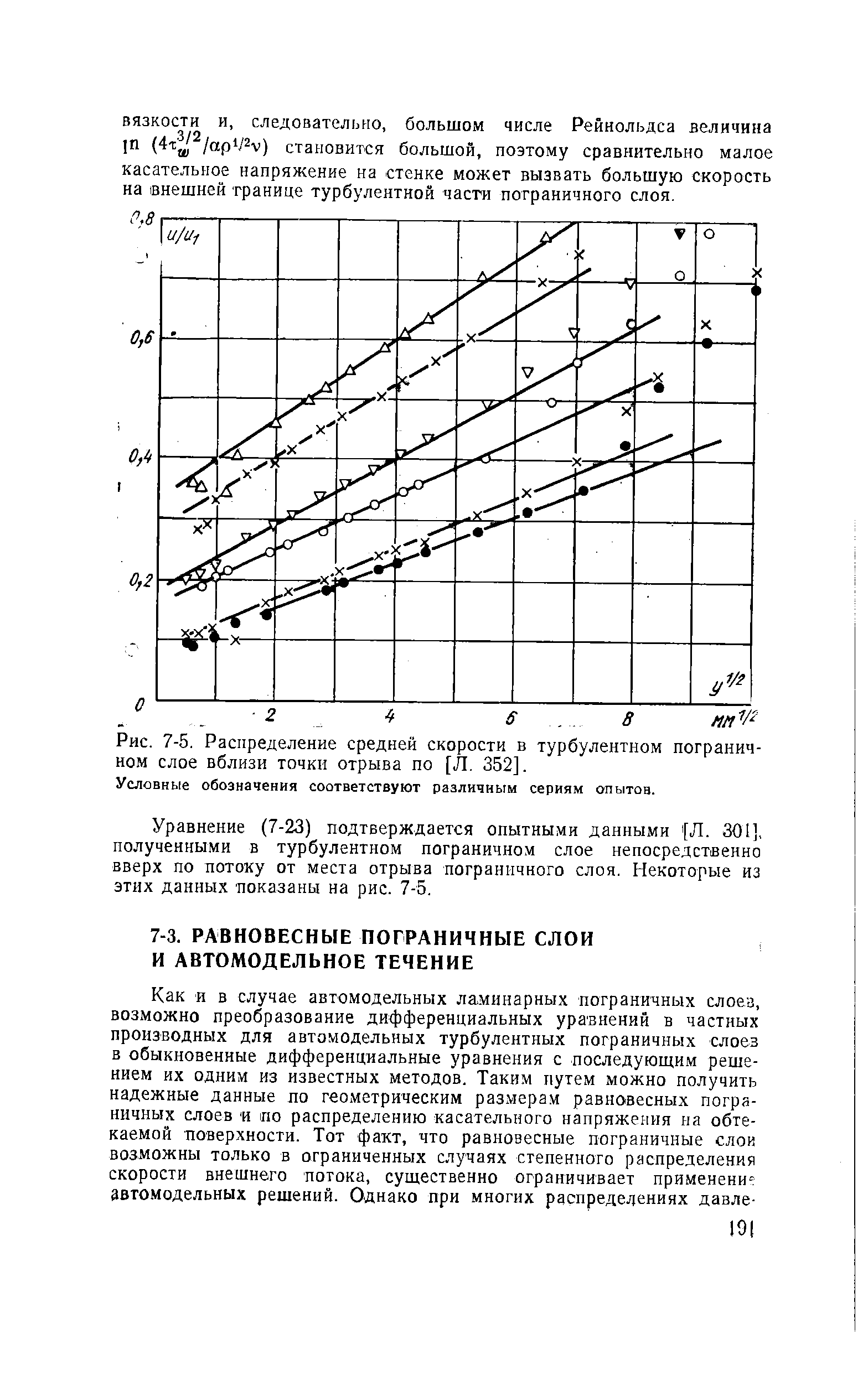 Рис. 7-5. <a href="/info/614030">Распределение средней скорости</a> в <a href="/info/19796">турбулентном пограничном слое</a> вблизи точки отрыва по [Л. 352].

