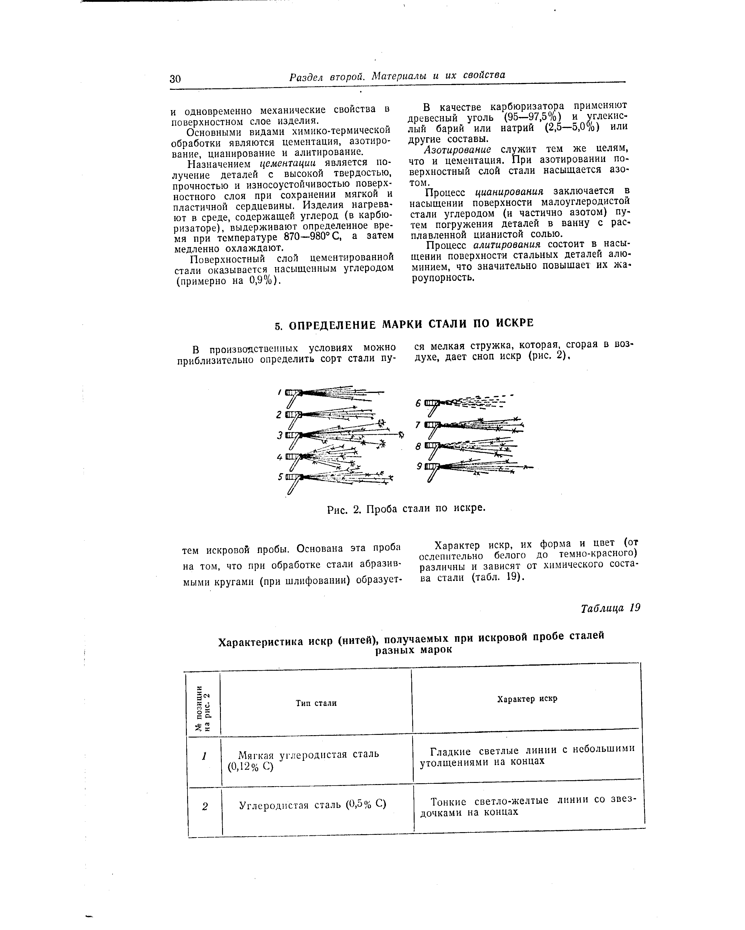 Характер искр, их форма и цвет (от ослепительно белого до темно-красного) различны и зависят от химического состава стали (табл. 19).
